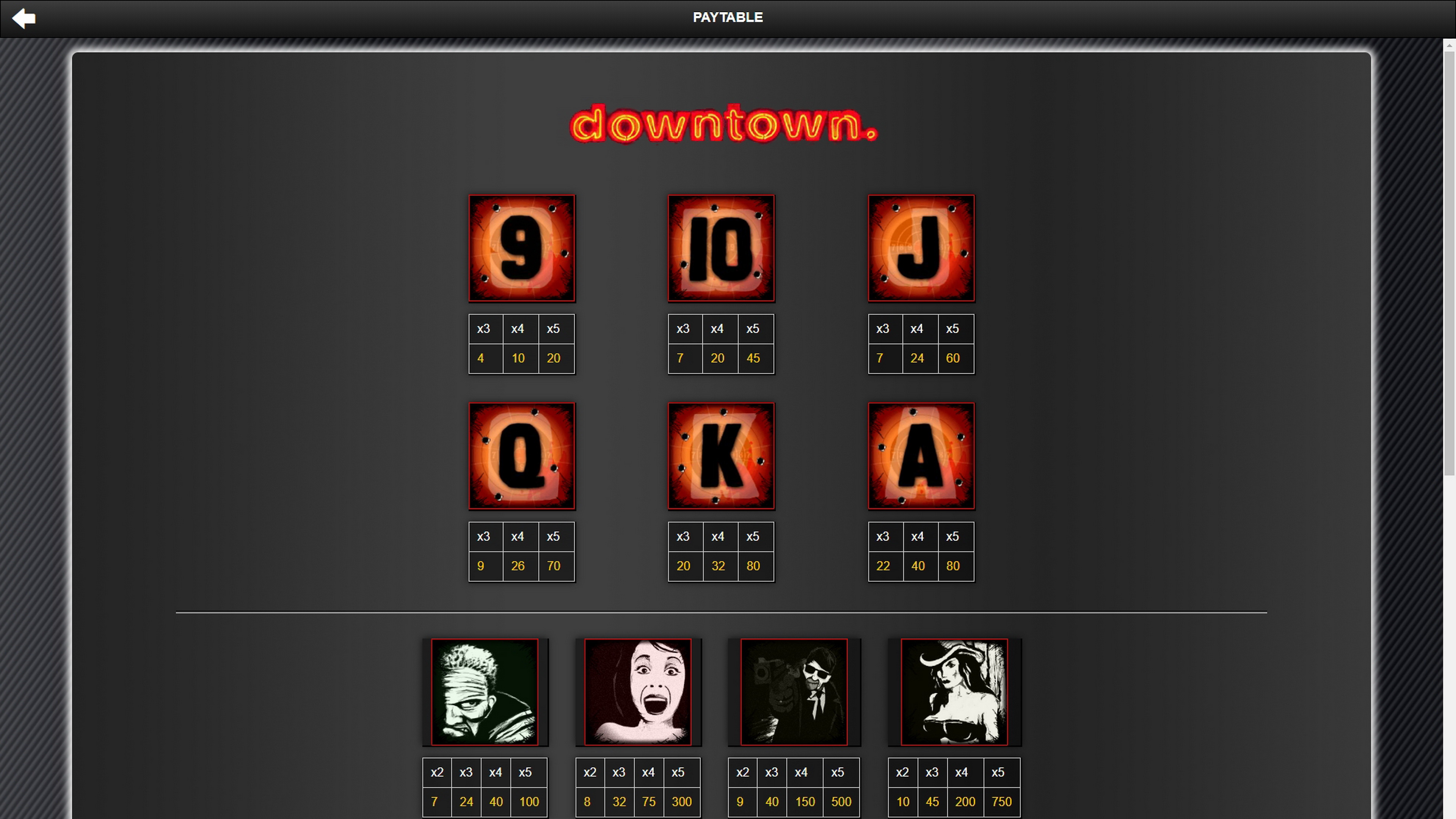 Info of Downtown Slot Game by 1x2 Gaming