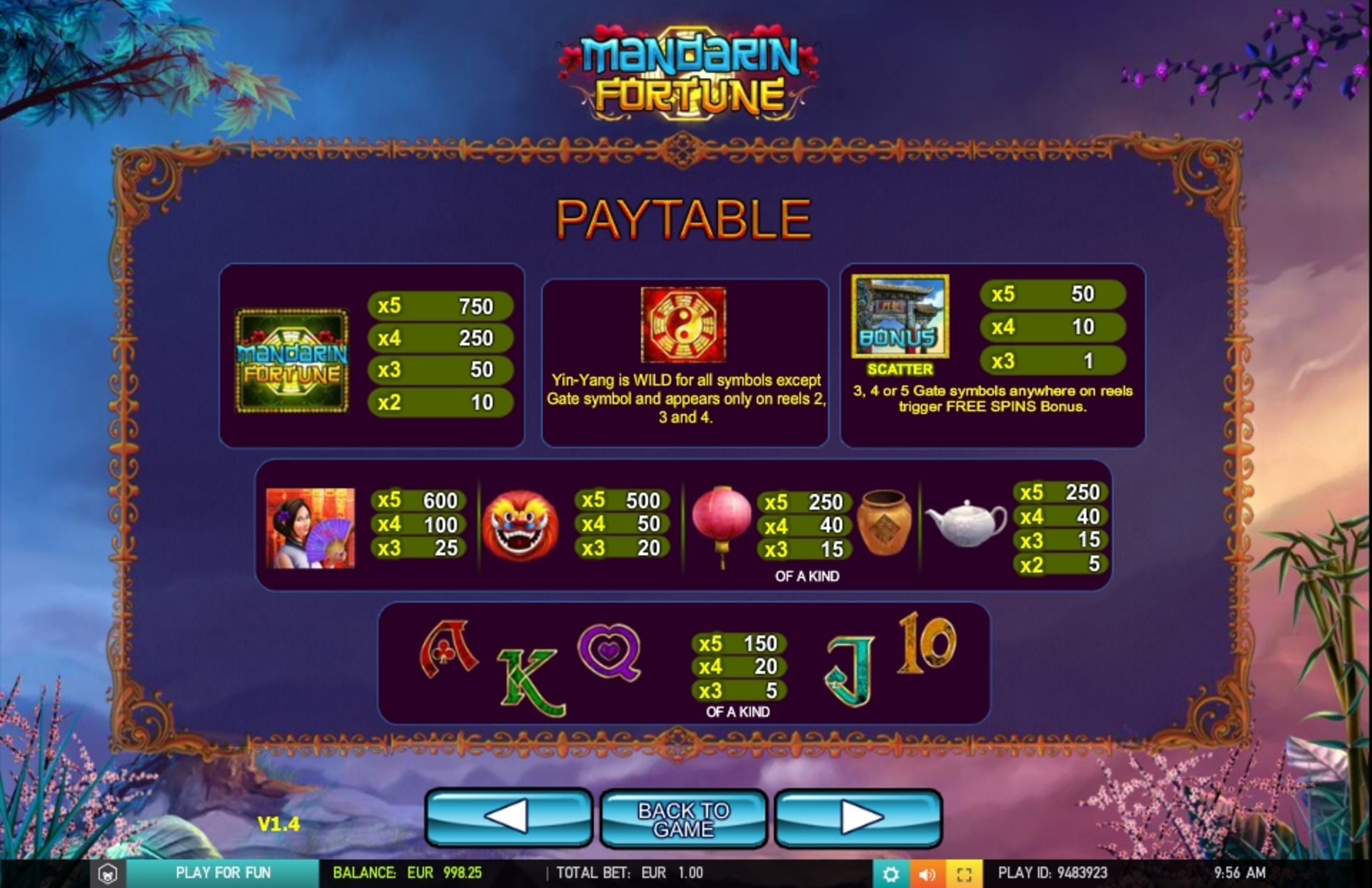 Info of Mandarin fortune Slot Game by 2 By 2 Gaming