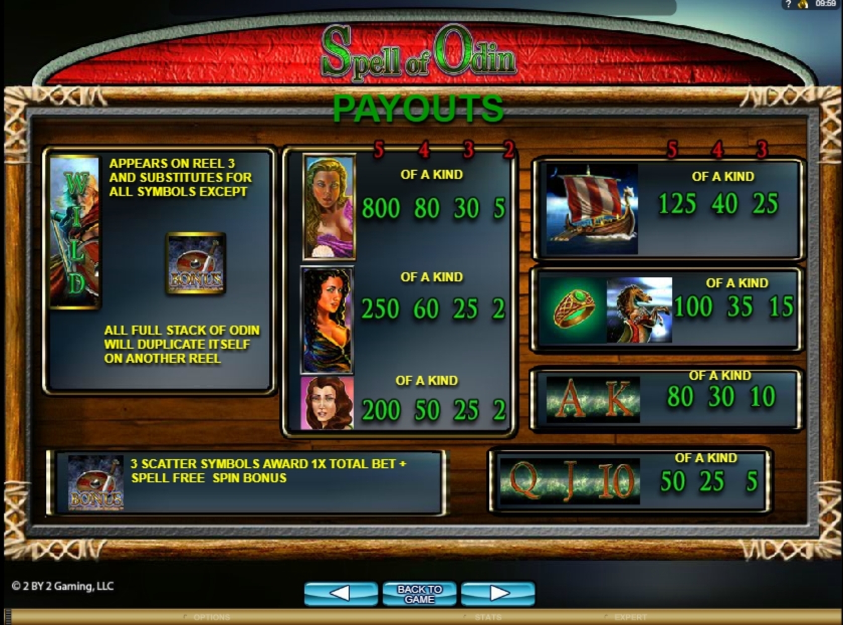 Info of Spell of Odin Slot Game by 2 By 2 Gaming