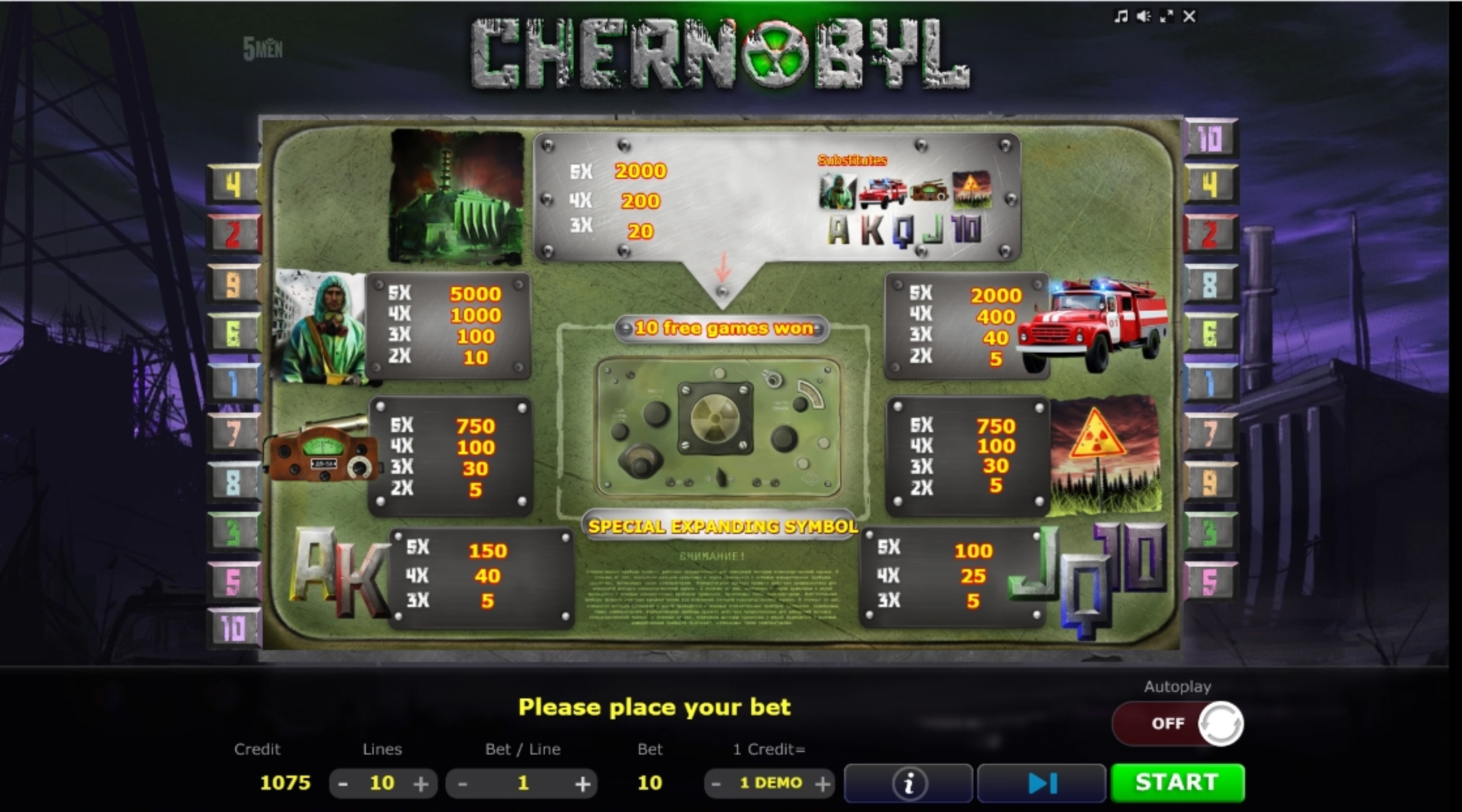 Info of Chernobyl Slot Game by Five Men Games