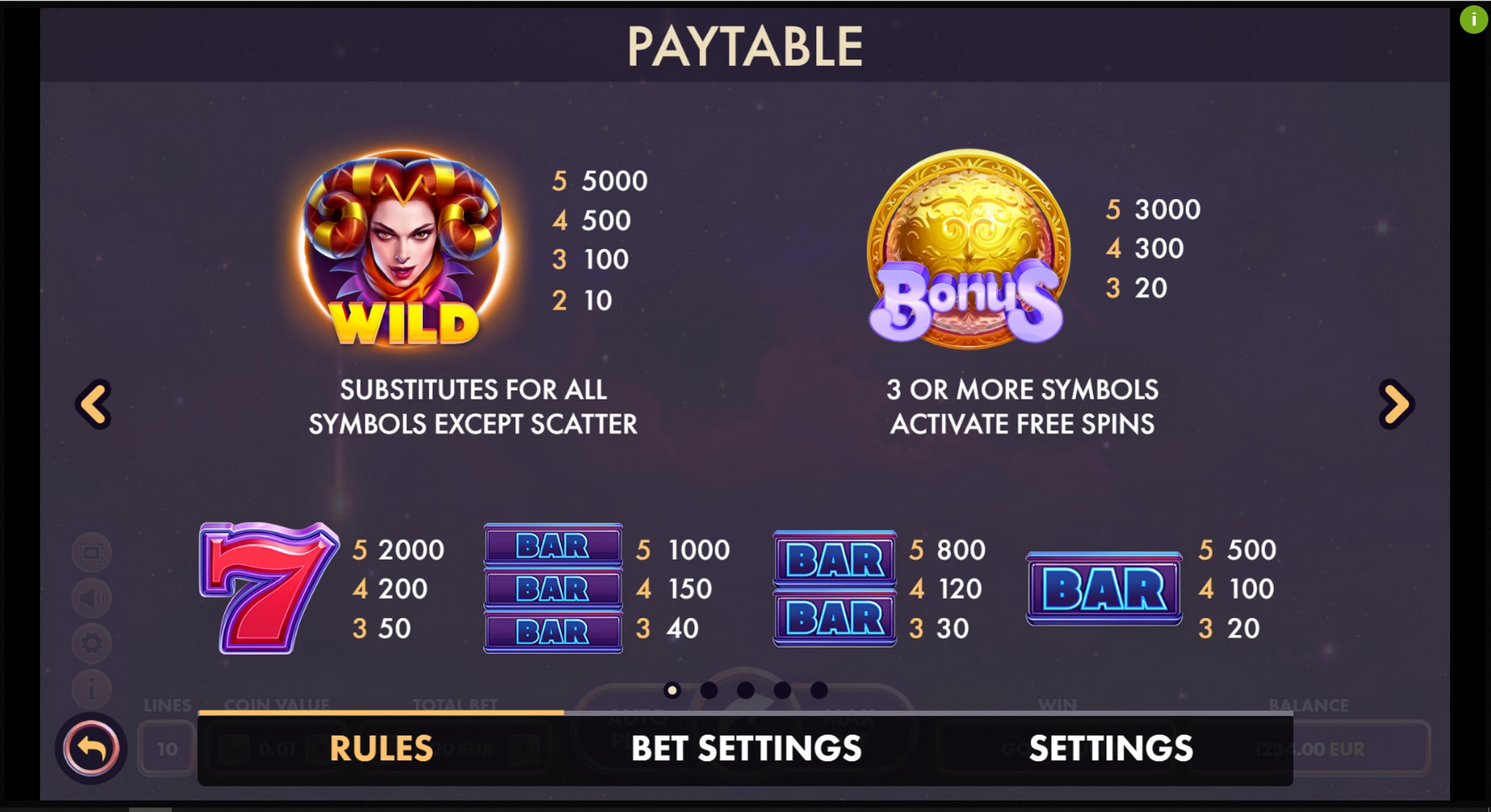 Info of Fruits Fury Slot Game by NetGame
