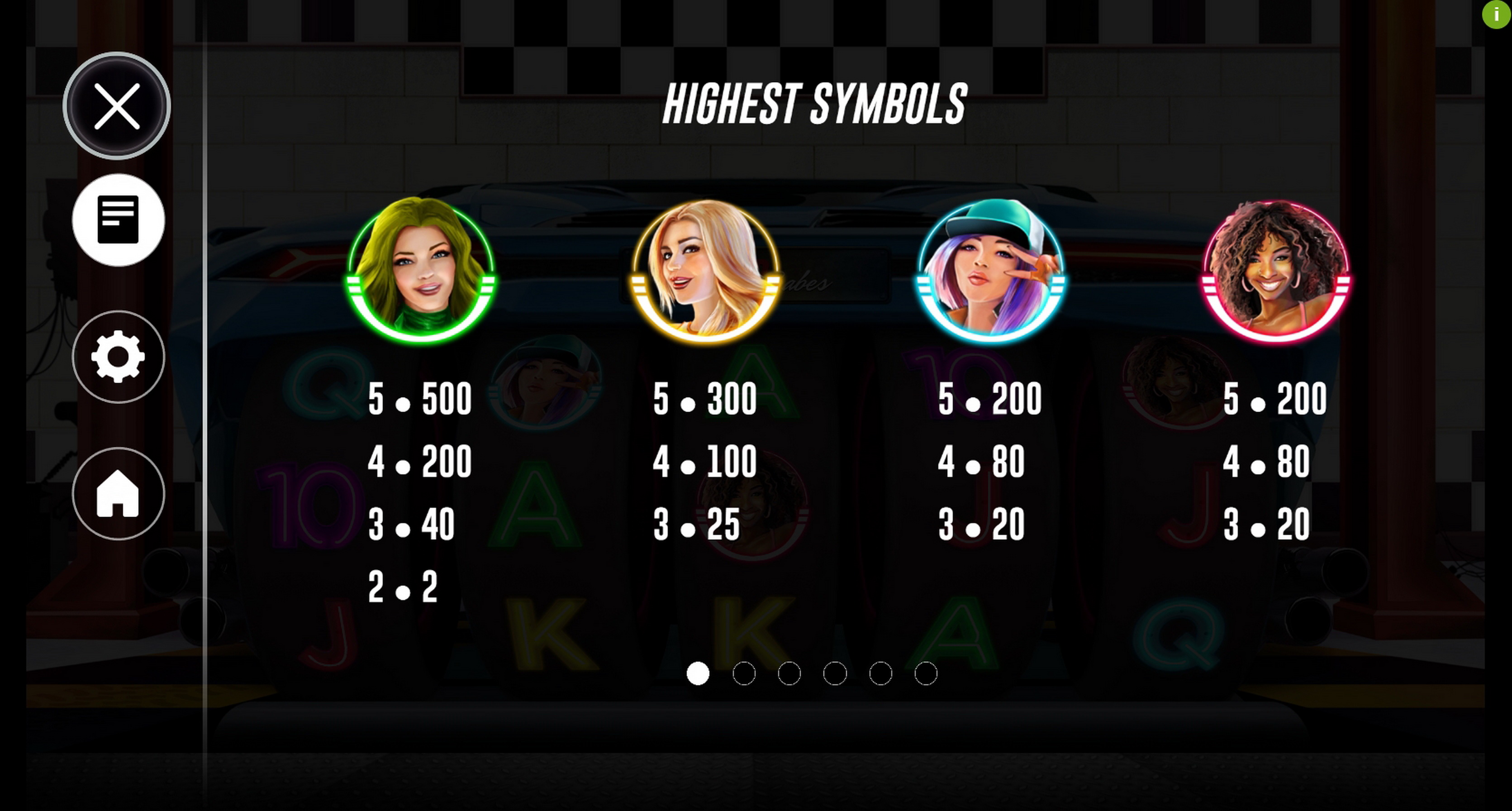 Info of Racer Babes Slot Game by Woohoo