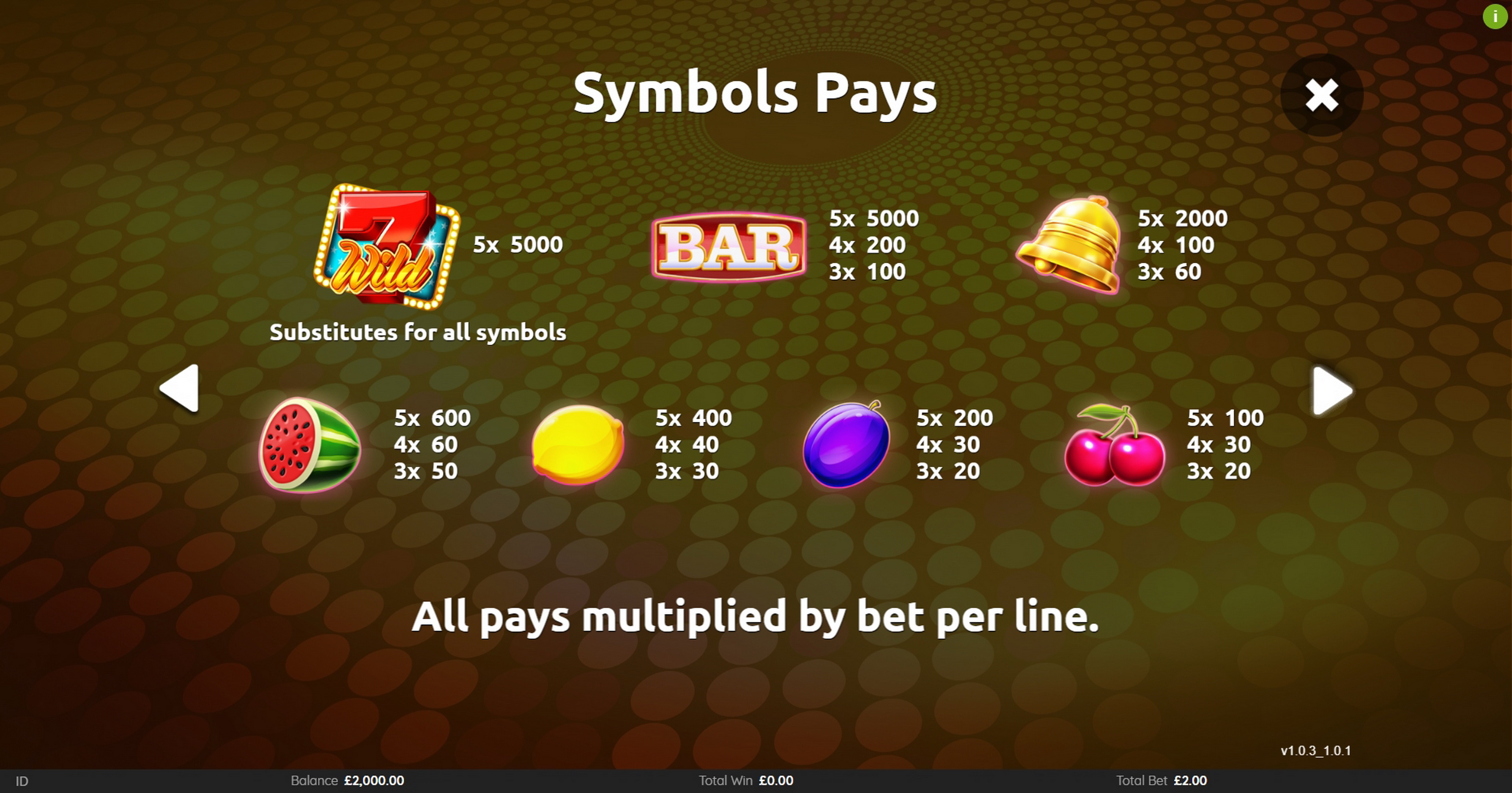 Info of Super Seven Wilds Slot Game by Cryptologic