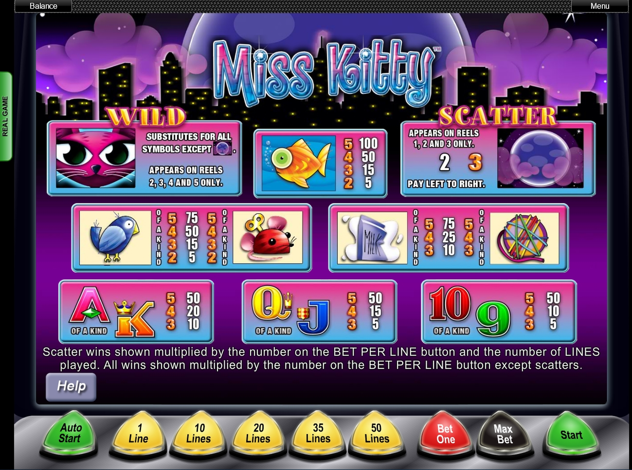 Info of Miss Kitty Slot Game by Aristocrat