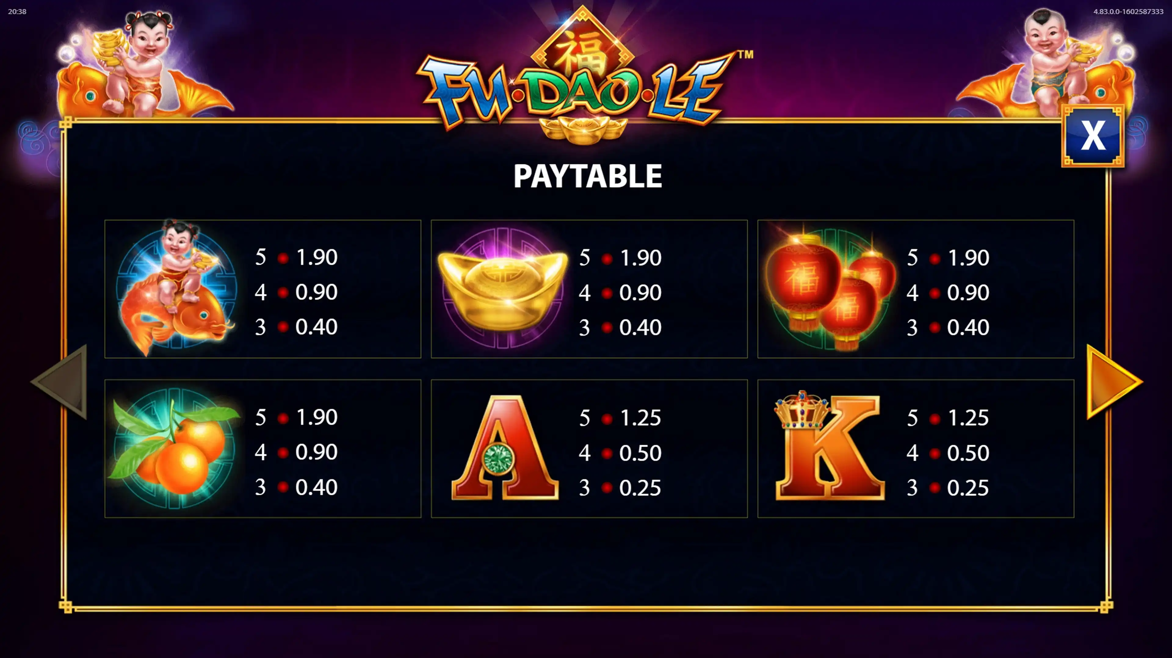 Info of Fu Dao Le Slot Game by Bally Technologies