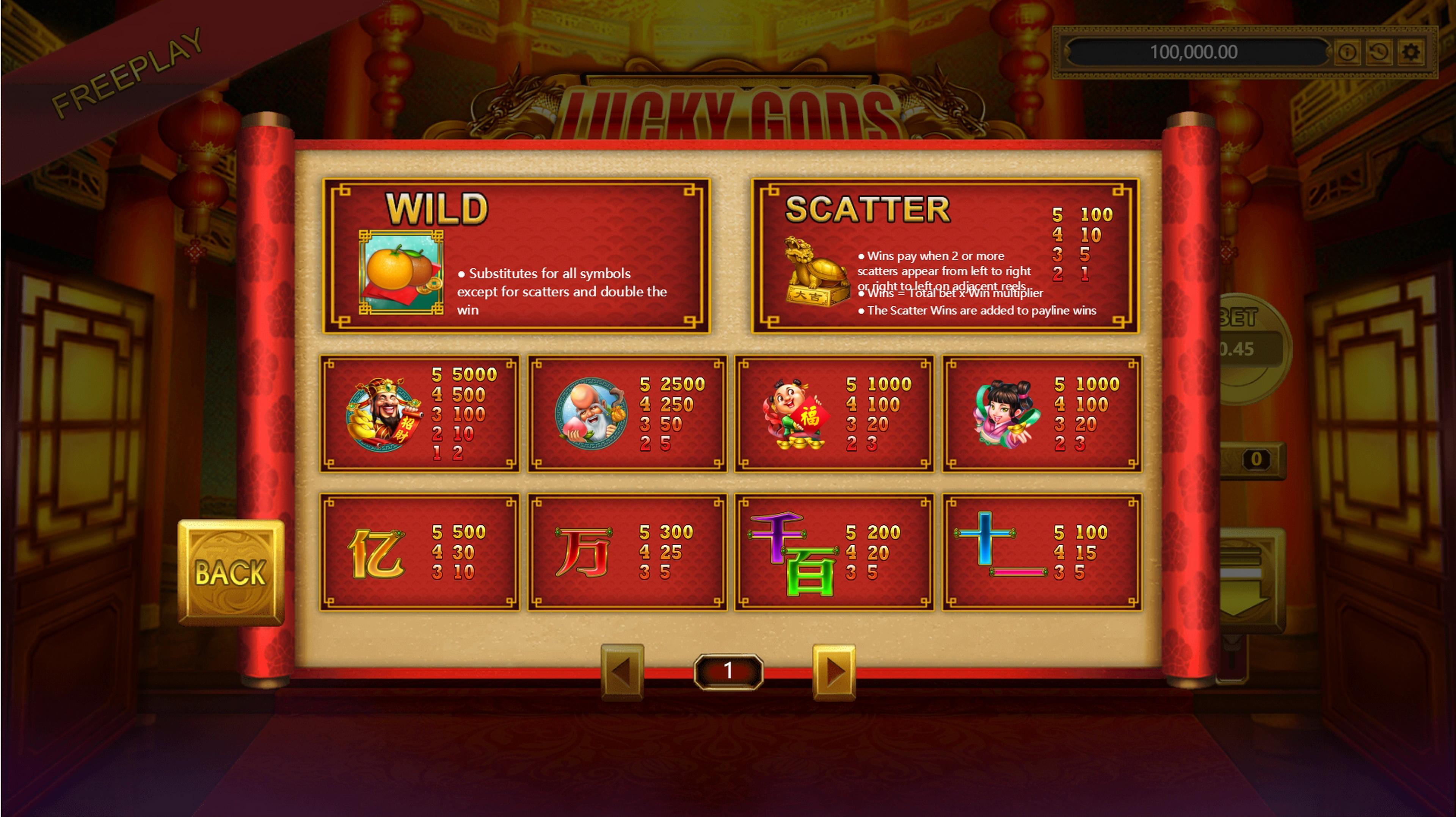 Info of Lucky Gods Slot Game by Banana Whale Studios