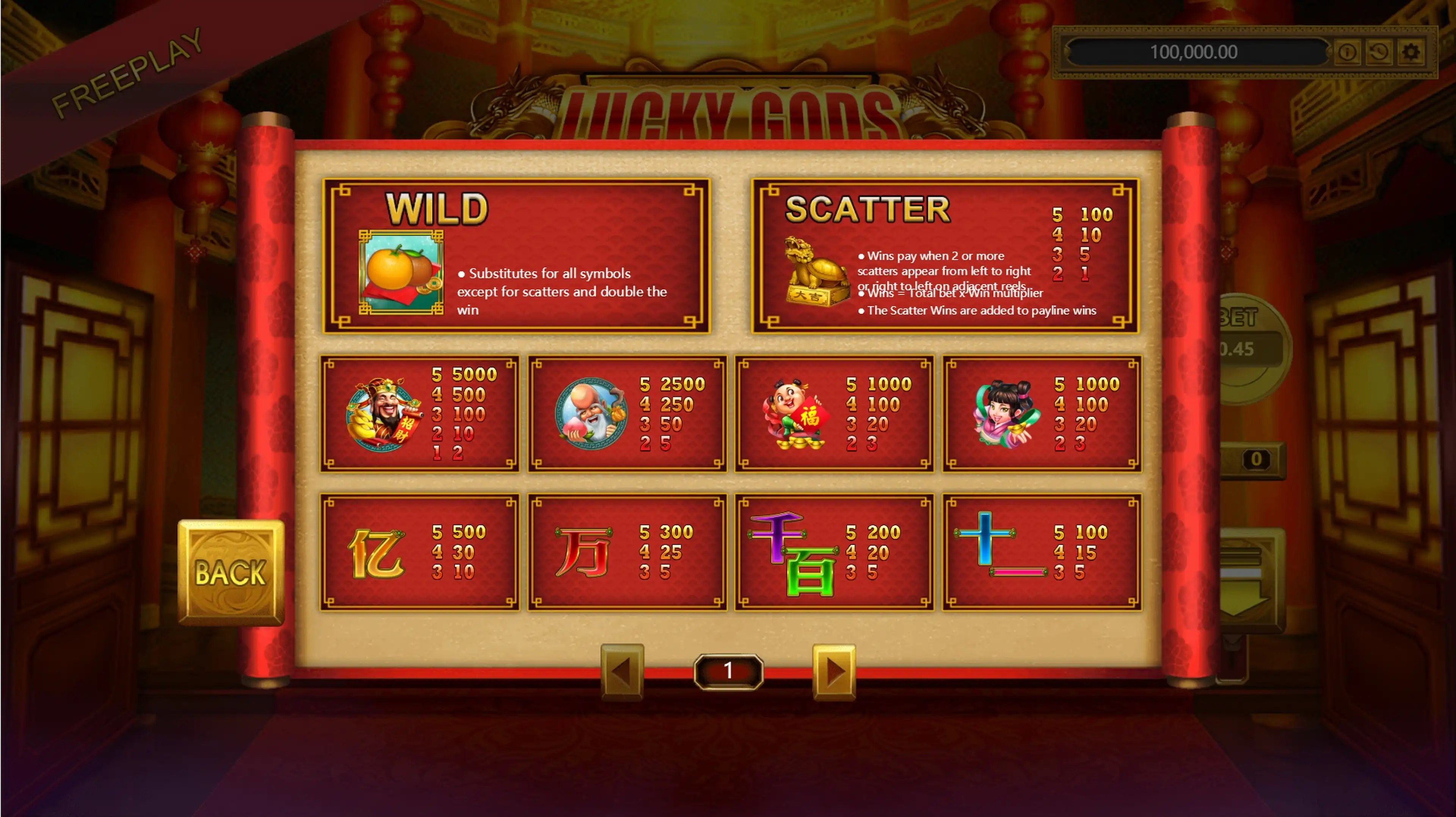 Info of Lucky Gods Slot Game by Banana Whale Studios