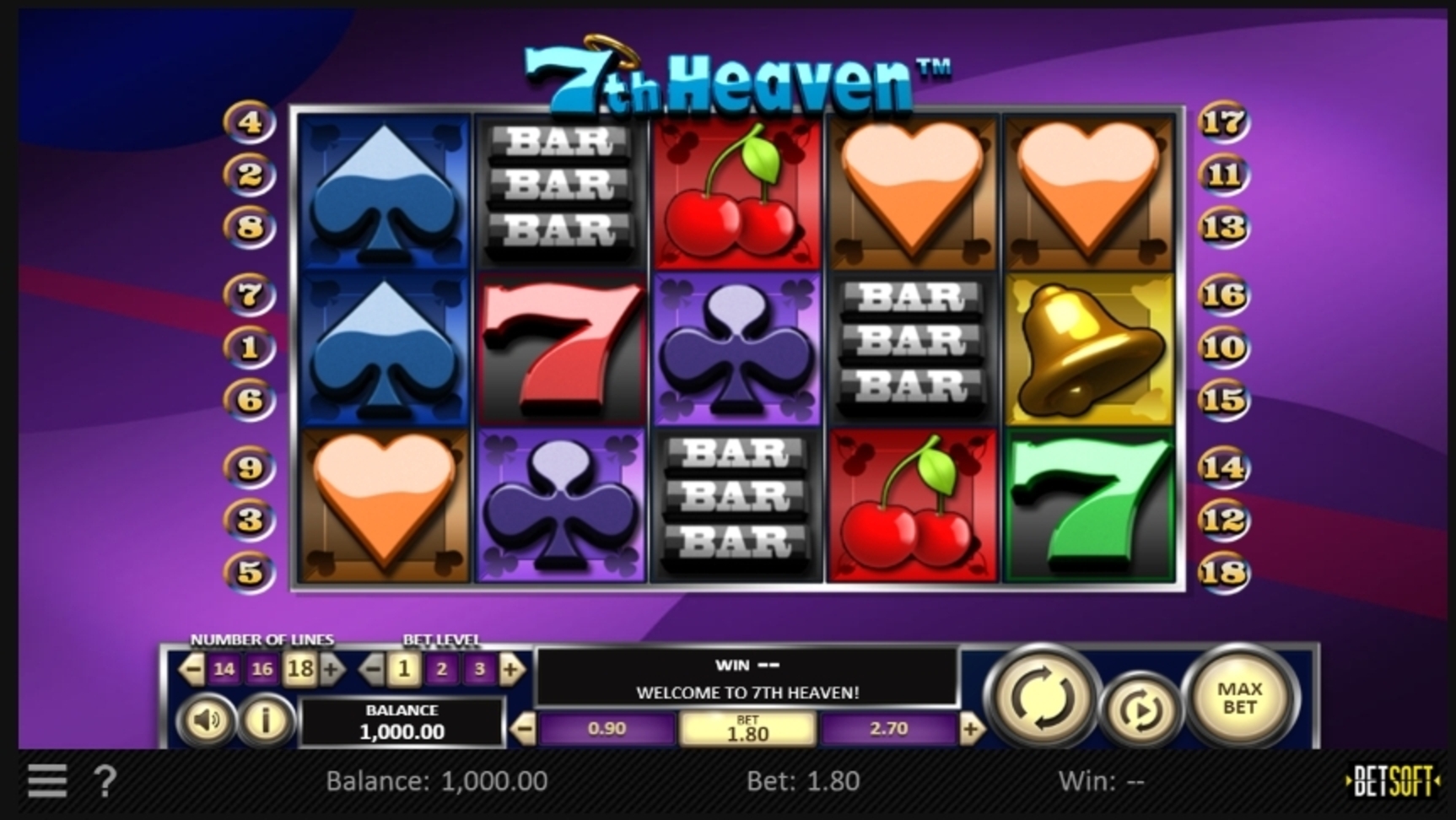 Reels in 7th Heaven Slot Game by Betsoft