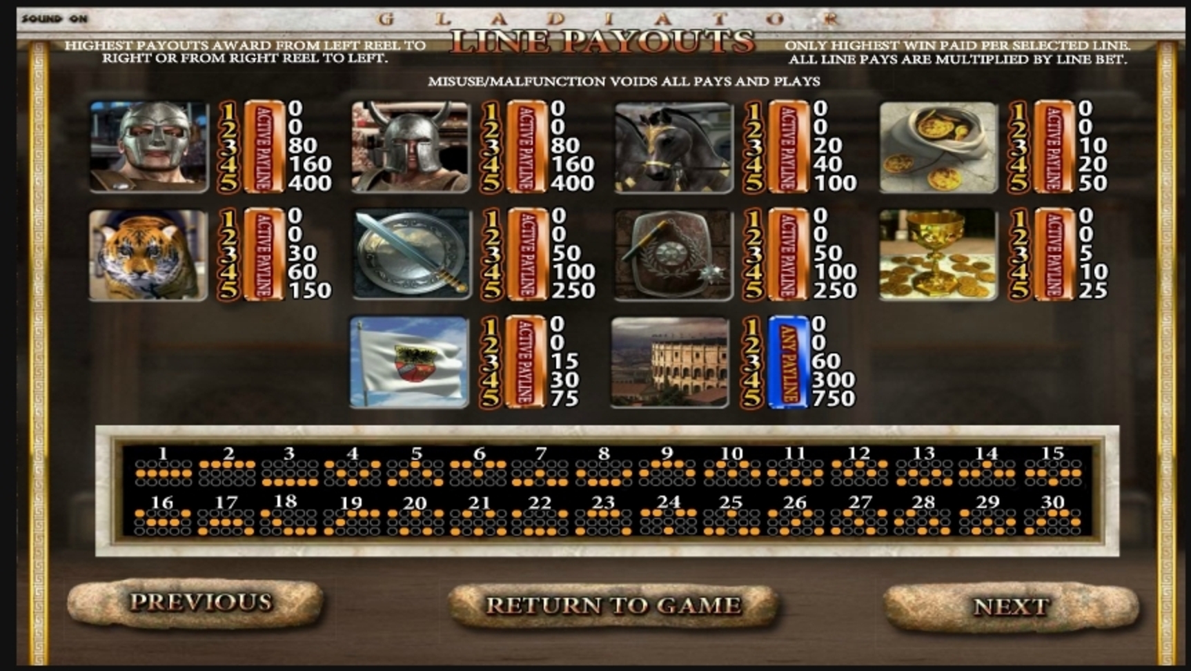 Info of Gladiator Slot Game by Betsoft