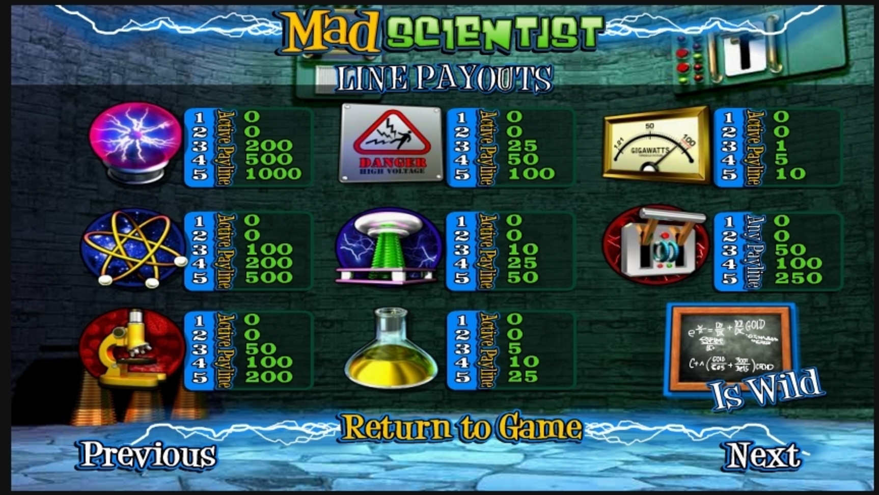 Info of Mad Scientist Slot Game by Betsoft