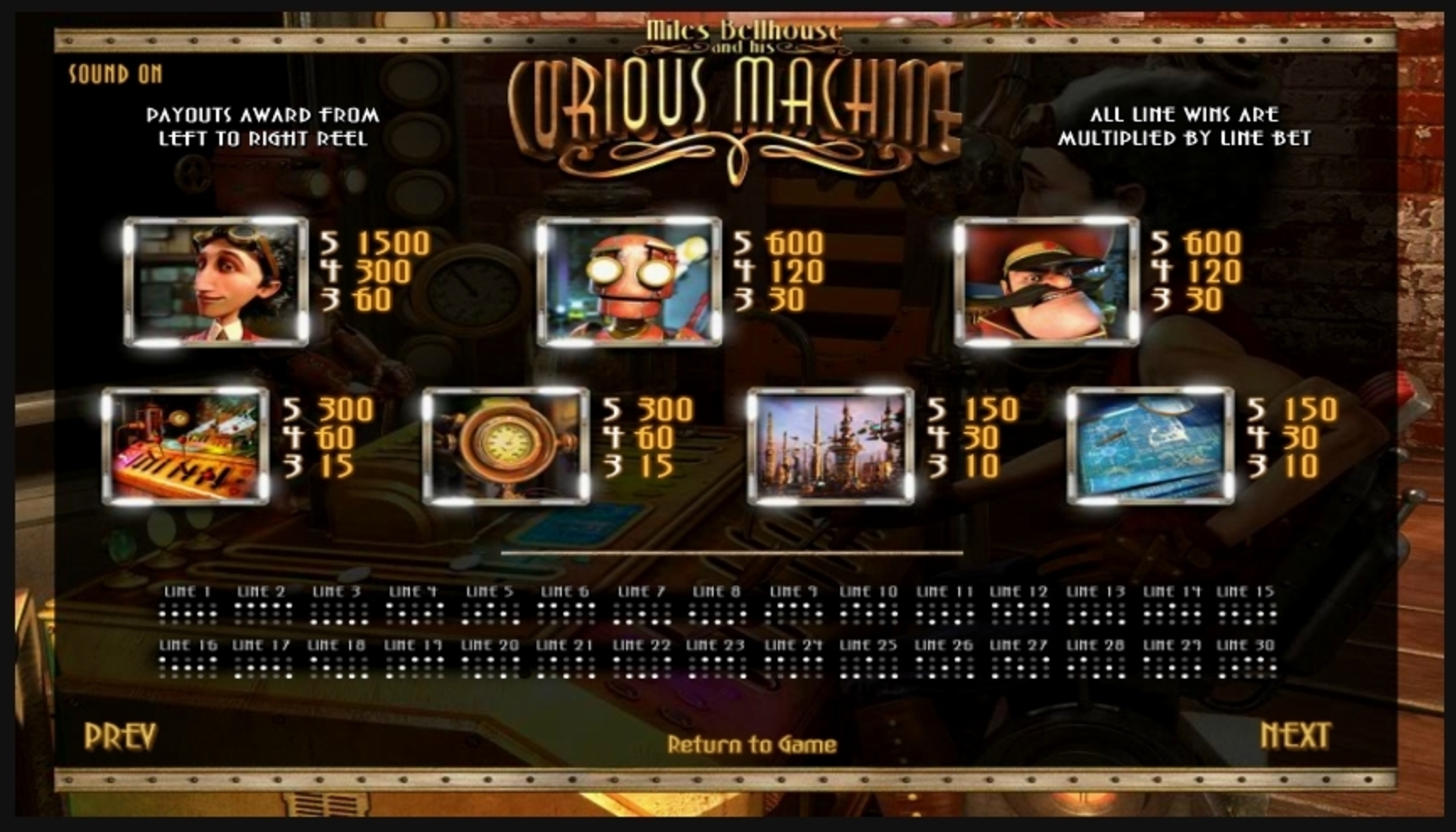 Info of The Curious Machine Slot Game by Betsoft