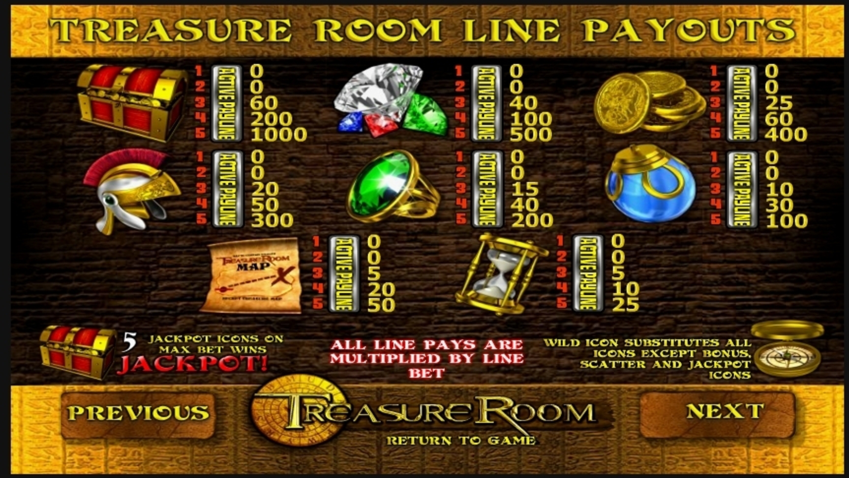 Info of Treasure Room Slot Game by Betsoft
