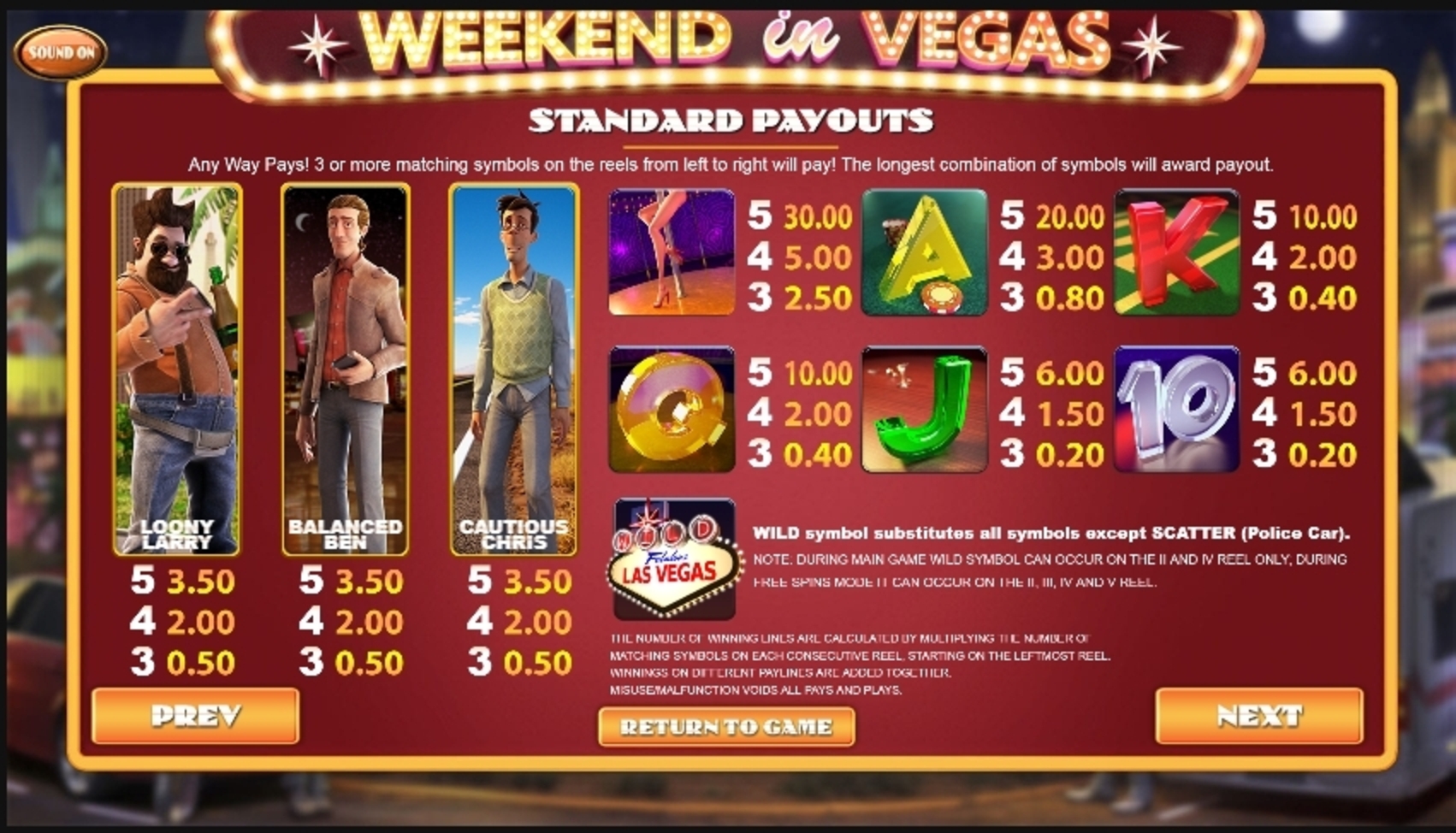 Info of Weekend In Vegas Slot Game by Betsoft