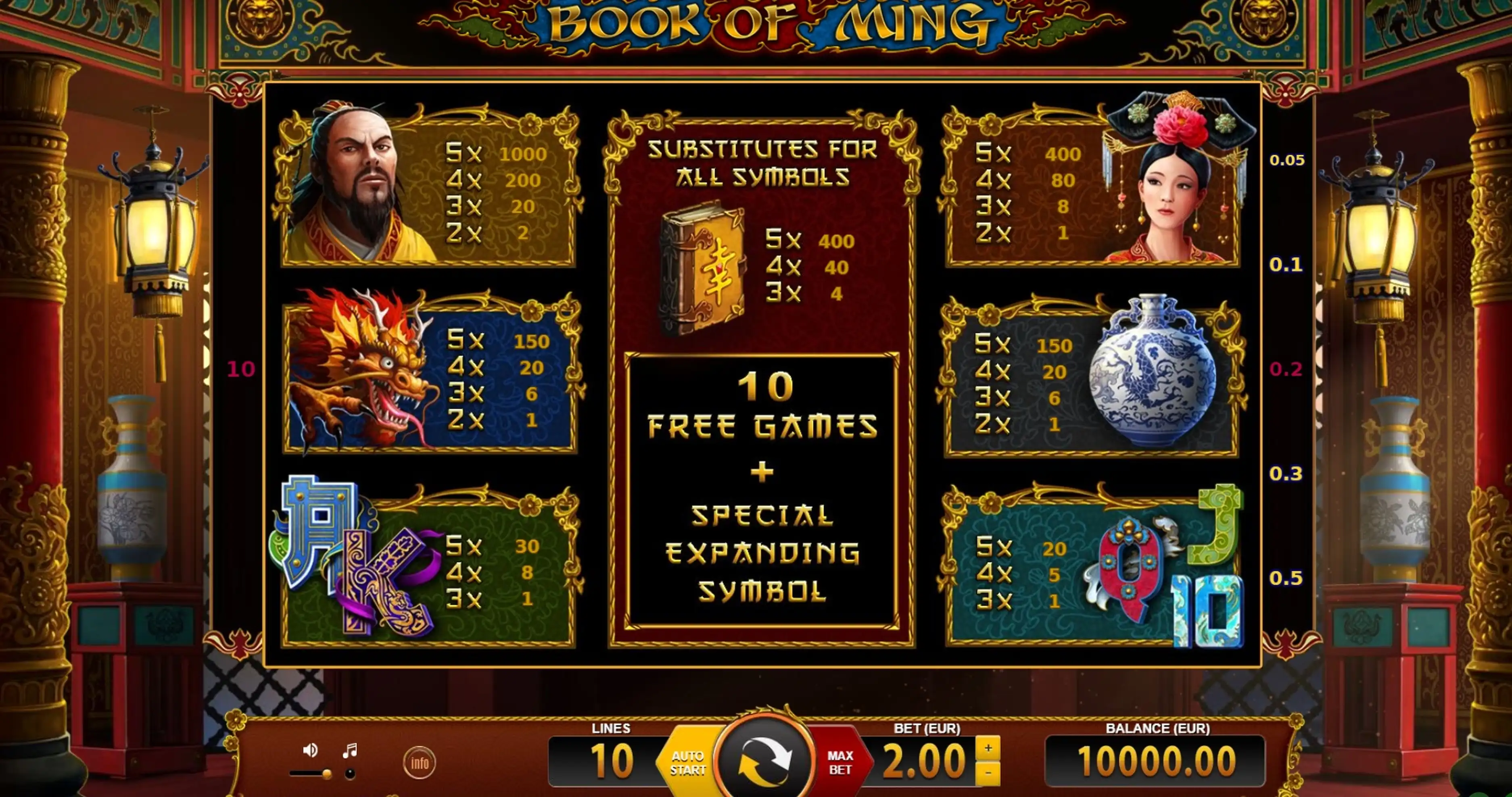 Info of Book of Ming Slot Game by BF Games