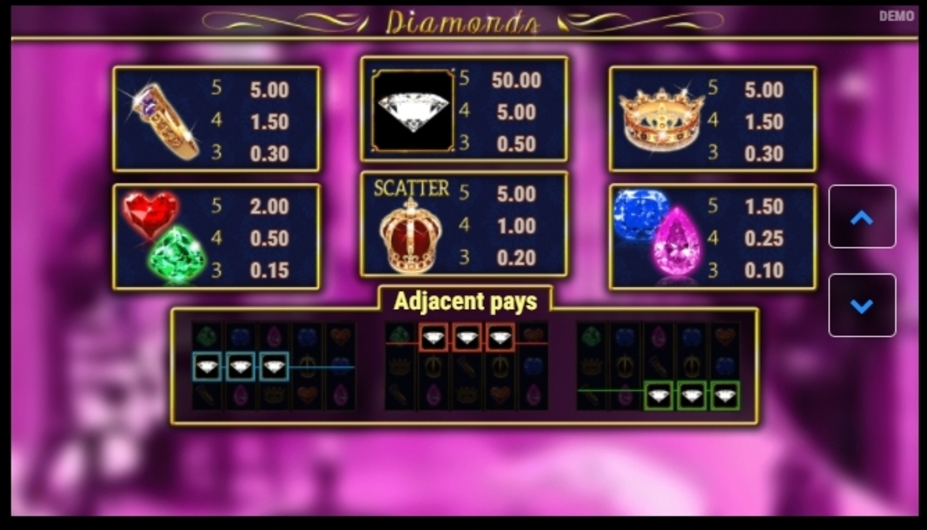 Info of Diamonds Slot Game by Big Time Gaming