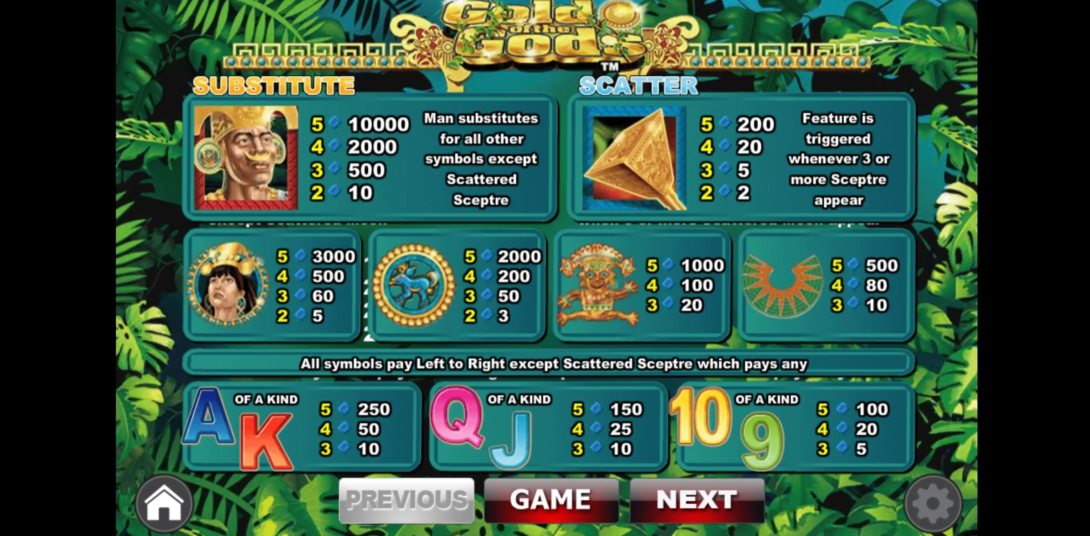 Info of Gold of the Gods Slot Game by BwinParty