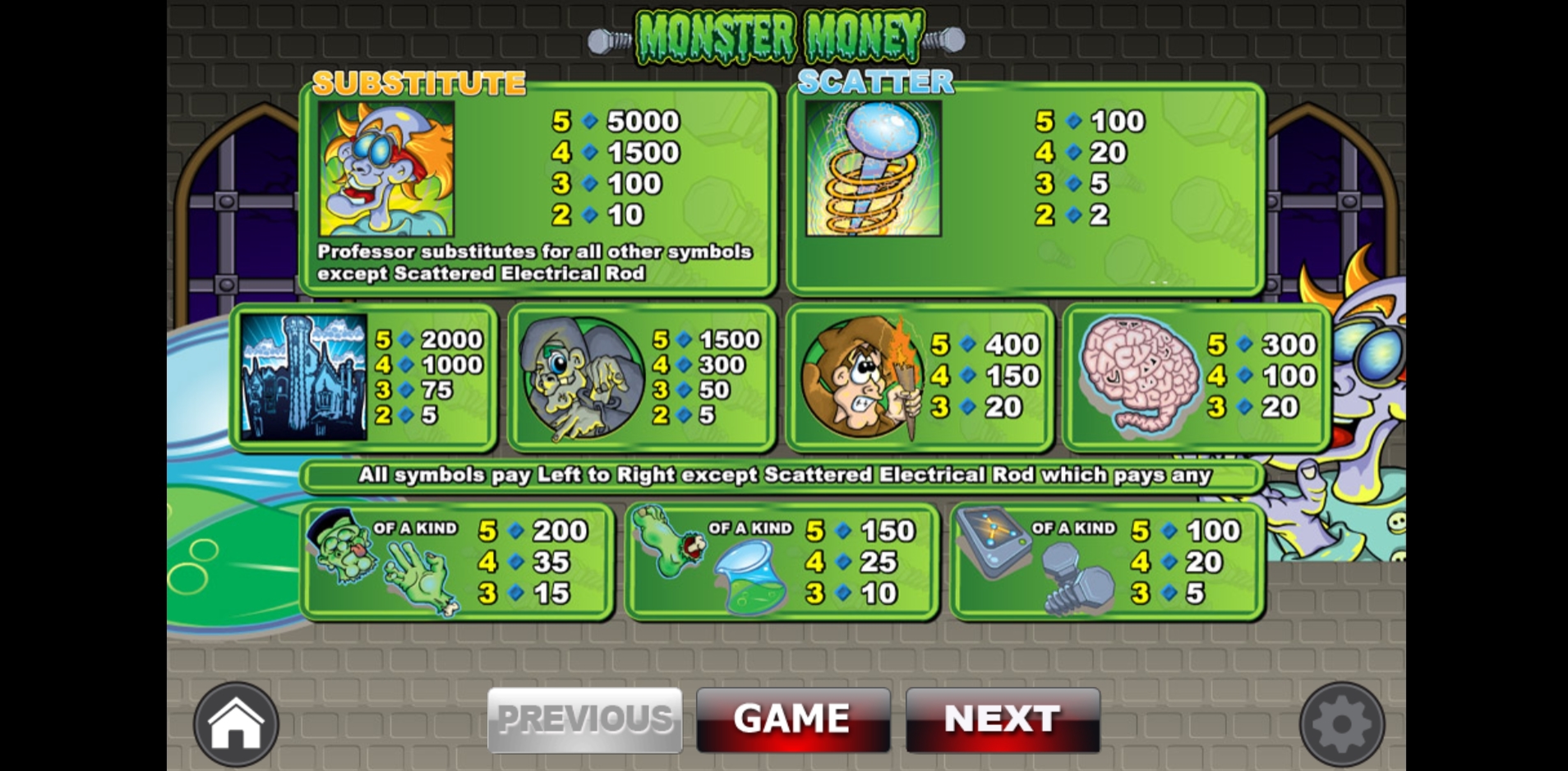 Info of Monster Money Slot Game by BwinParty
