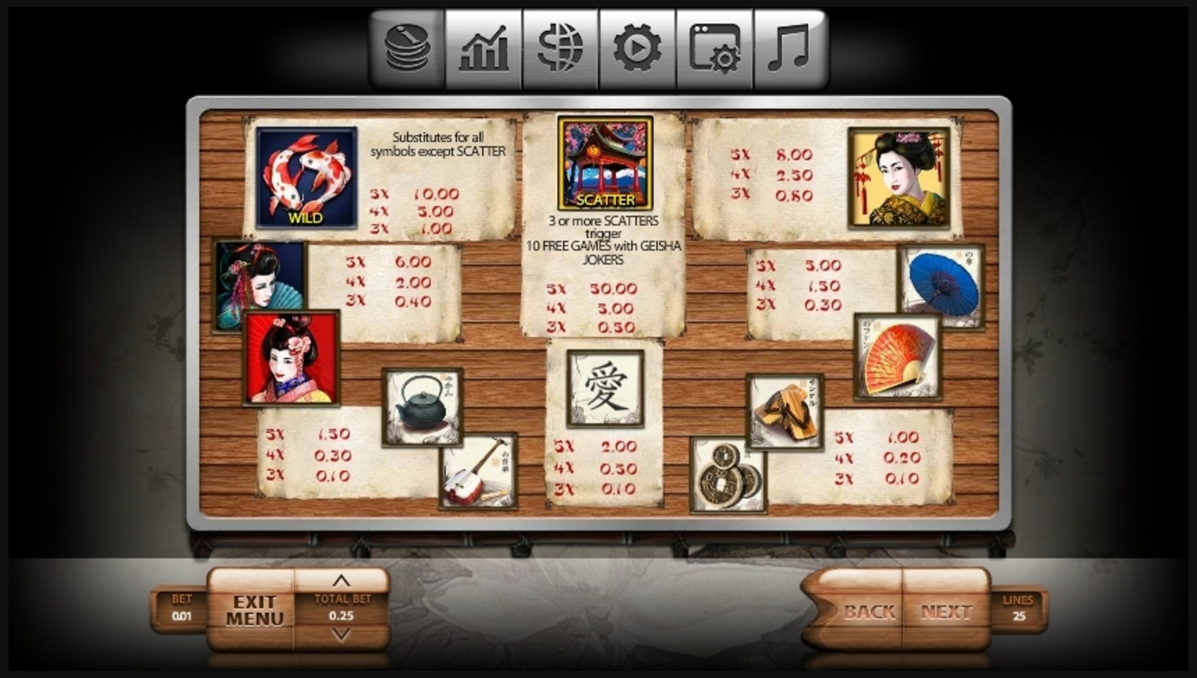Info of Geisha Slot Game by Endorphina