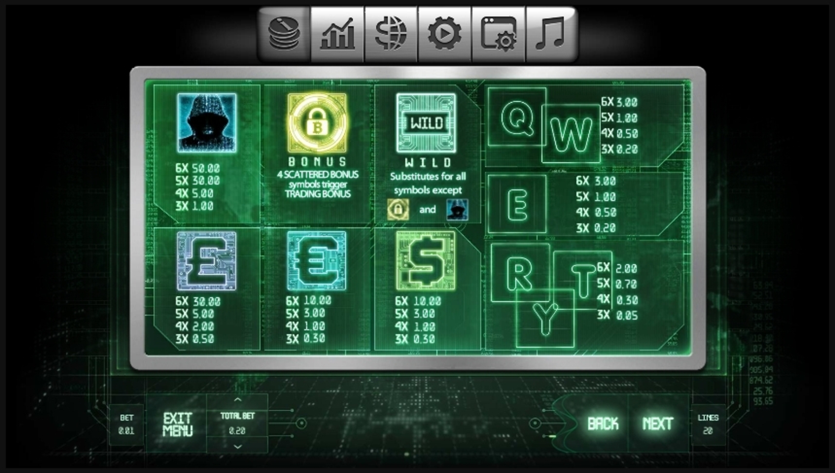 Info of Satoshi's Secret Slot Game by Endorphina