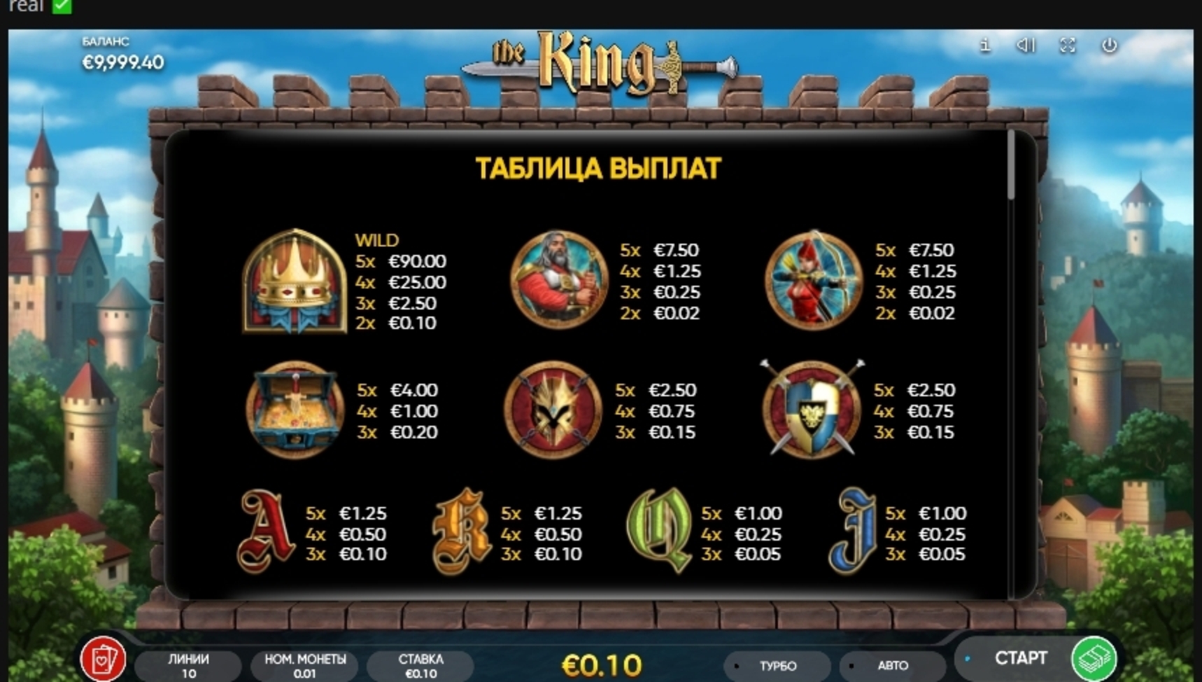 Info of The King Slot Game by Endorphina