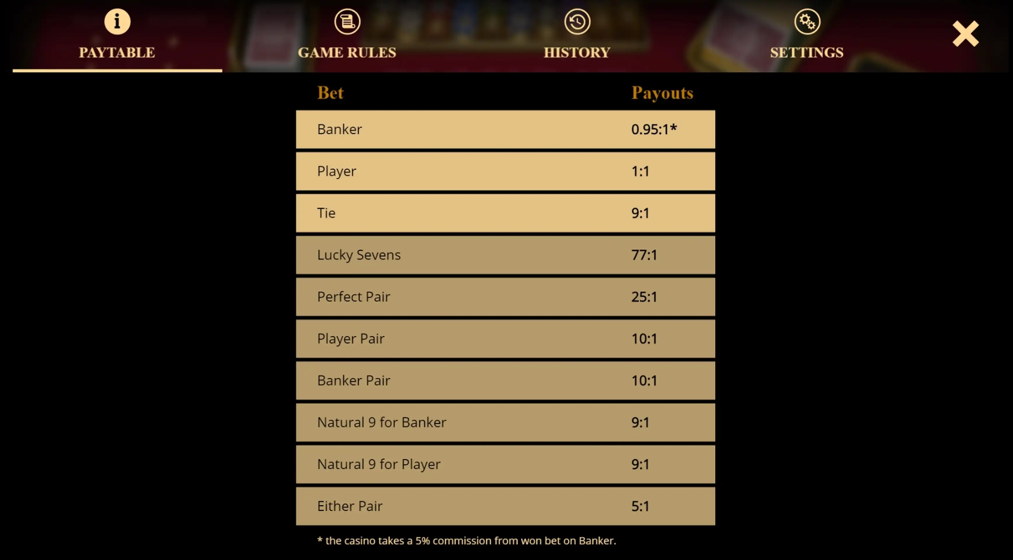 Info of Baccarat 777 Slot Game by Evoplay Entertainment