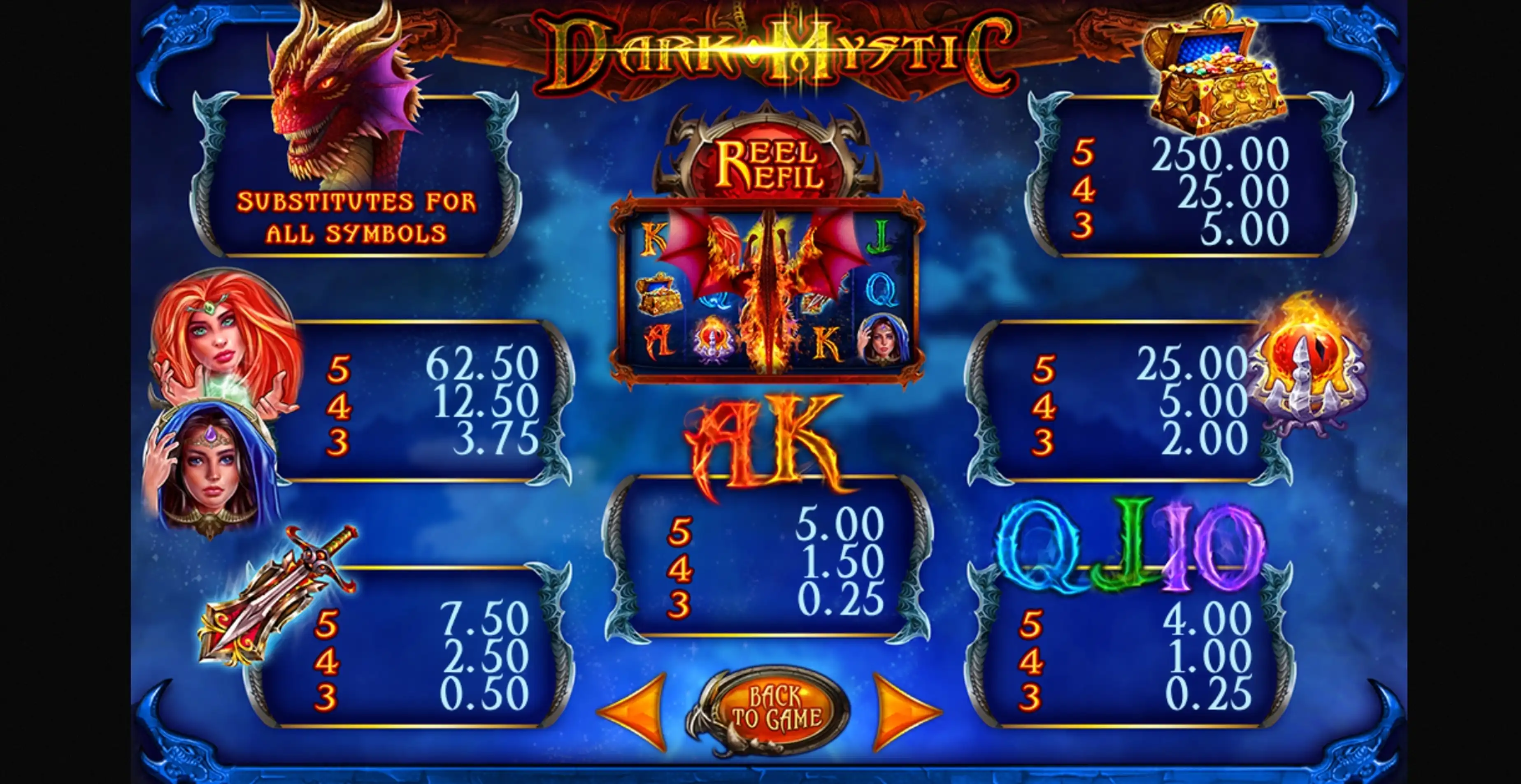 Info of Dark Mystic Slot Game by Felix Gaming