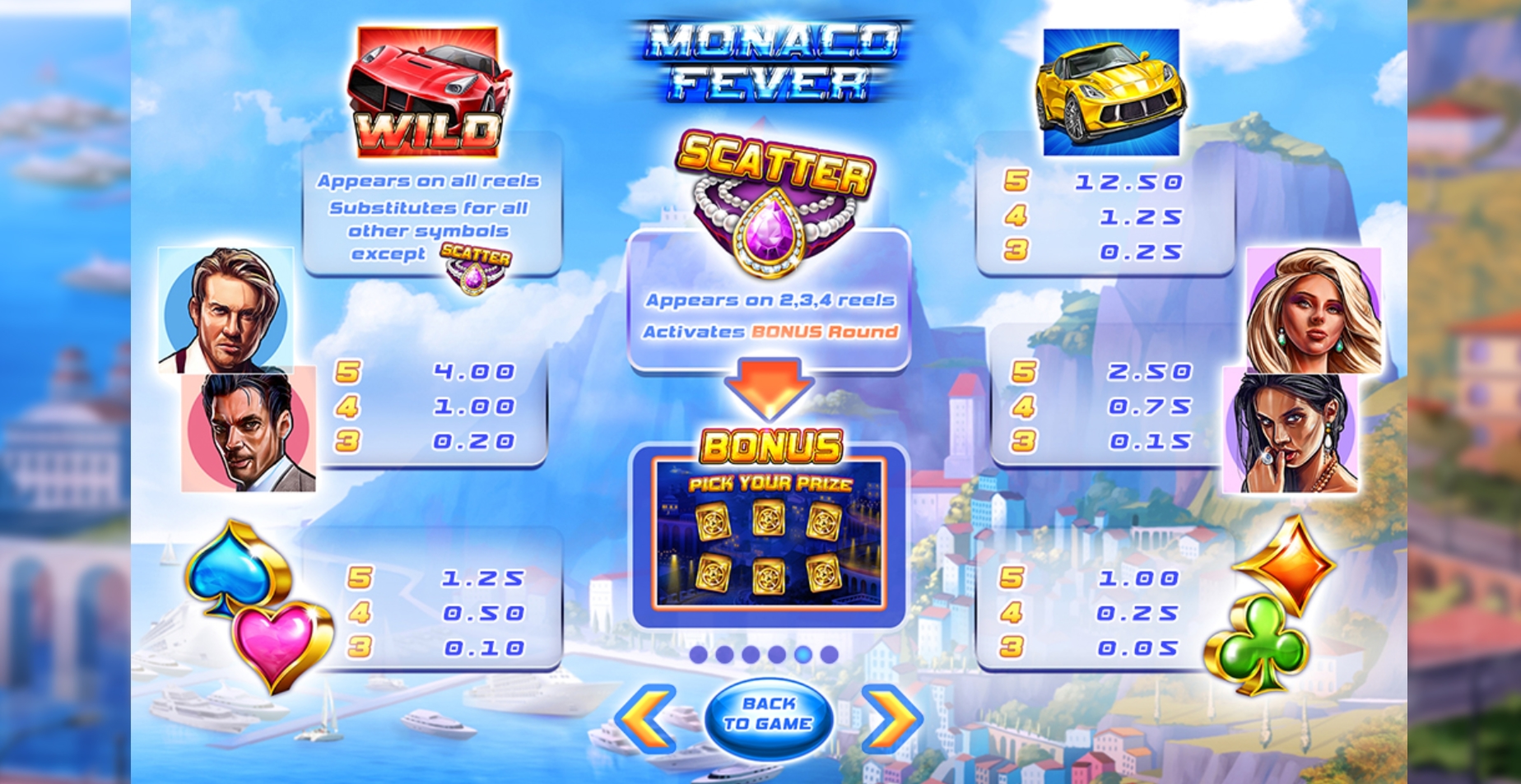 Info of Monaco Fever Slot Game by Felix Gaming