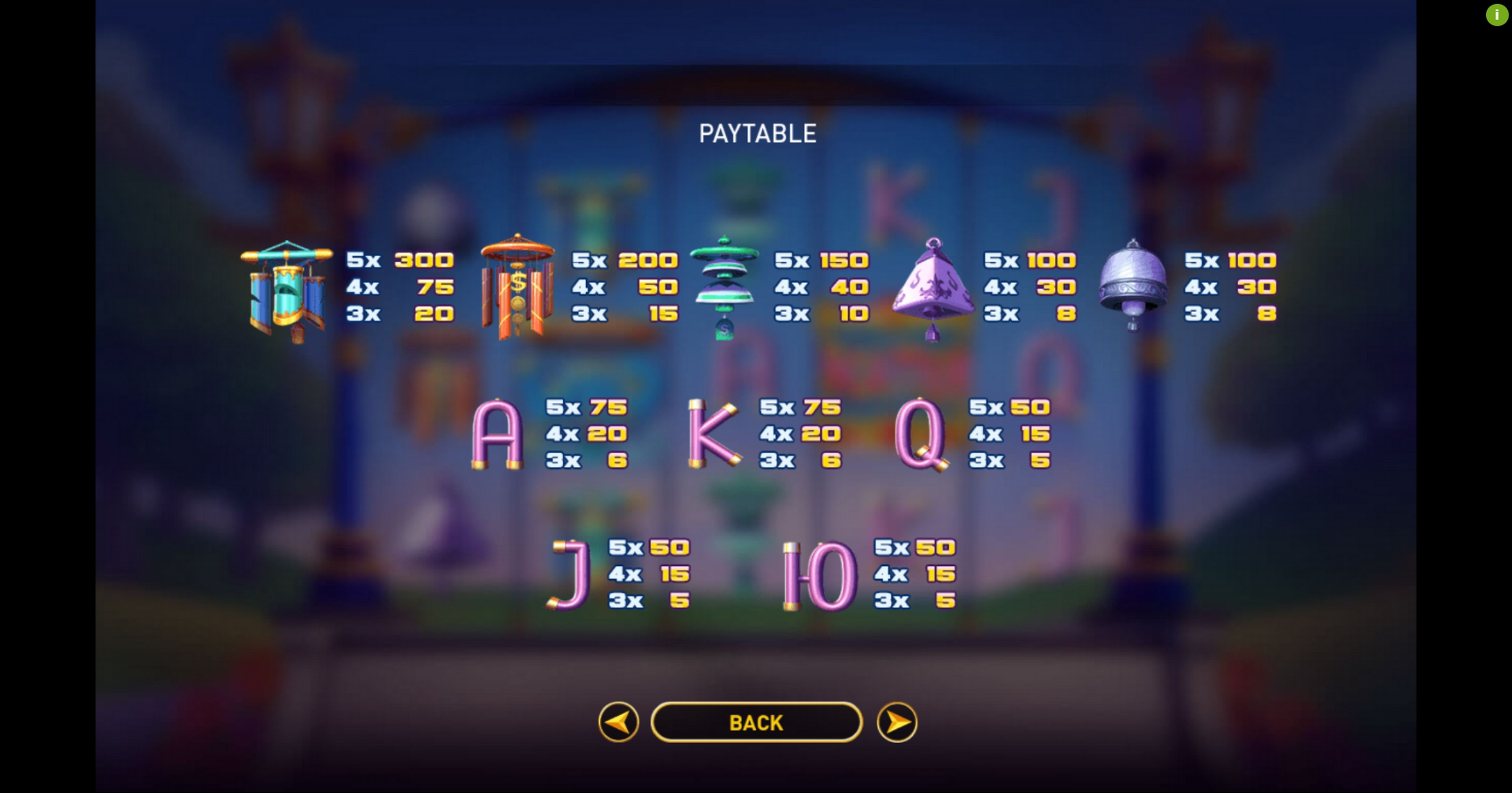 Info of Wind Chimes Slot Game by Gameplay Interactive