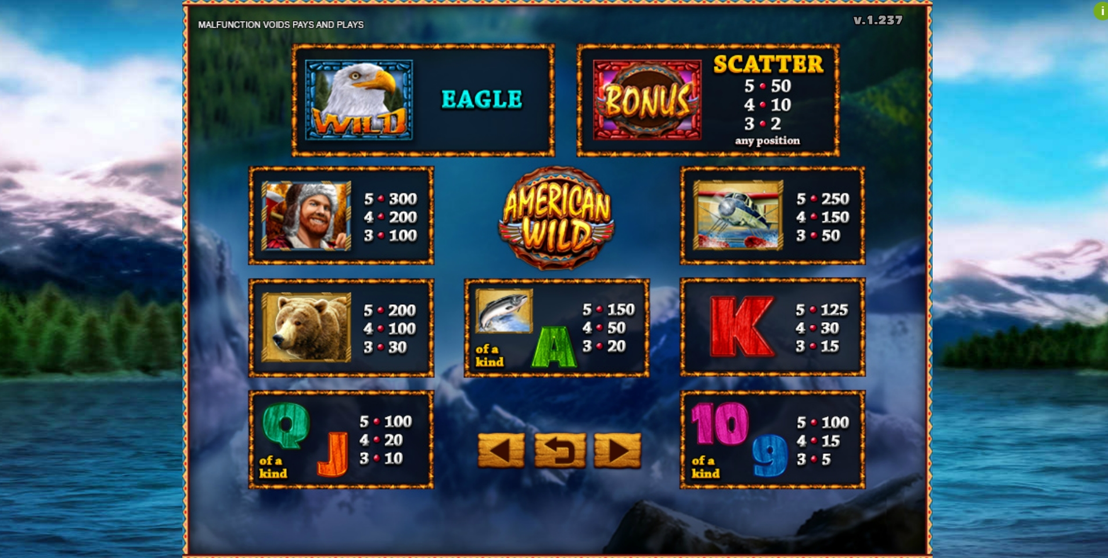 Info of American Wild Slot Game by GMW