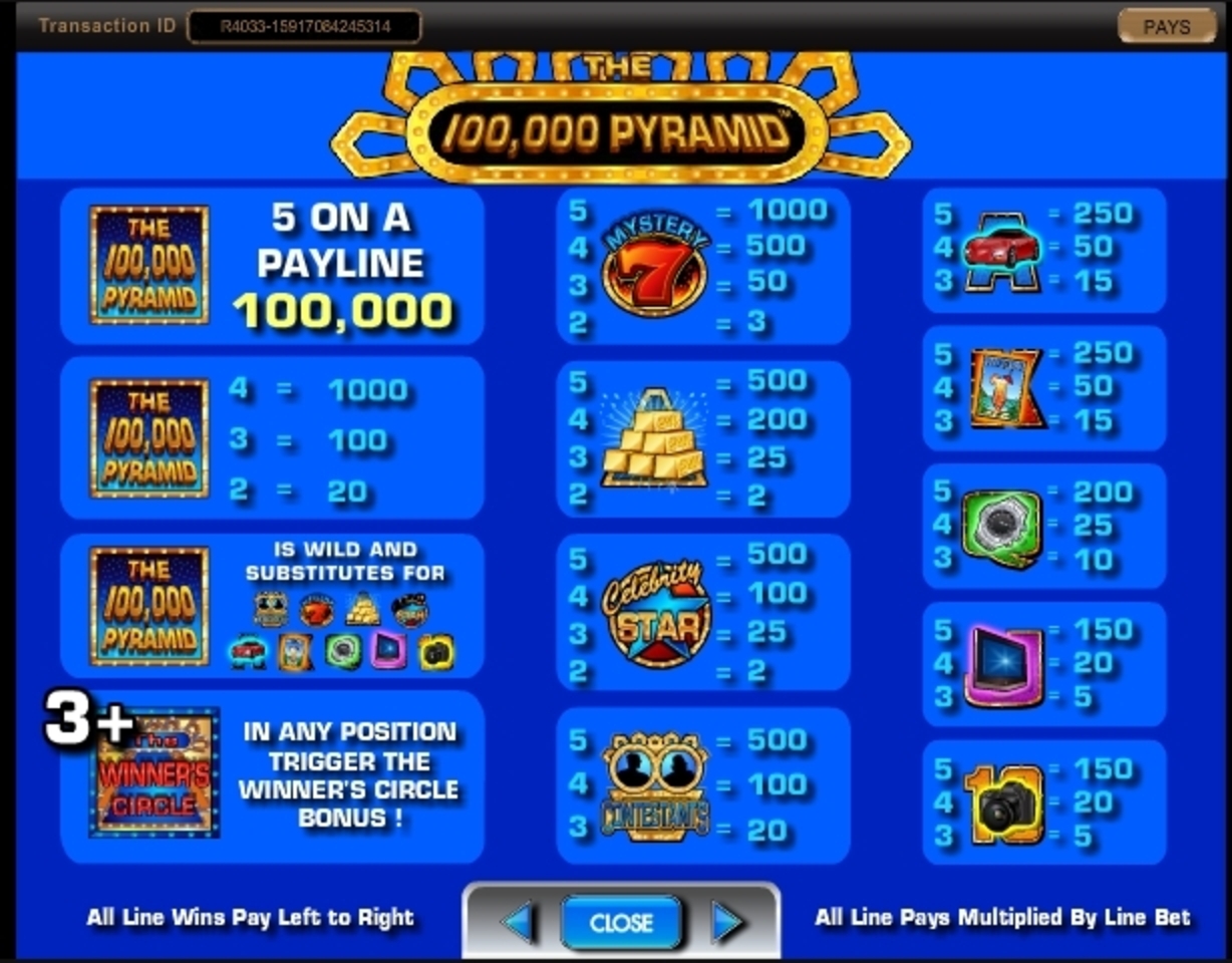 Info of The 100,000 Pyramid Slot Game by IGT