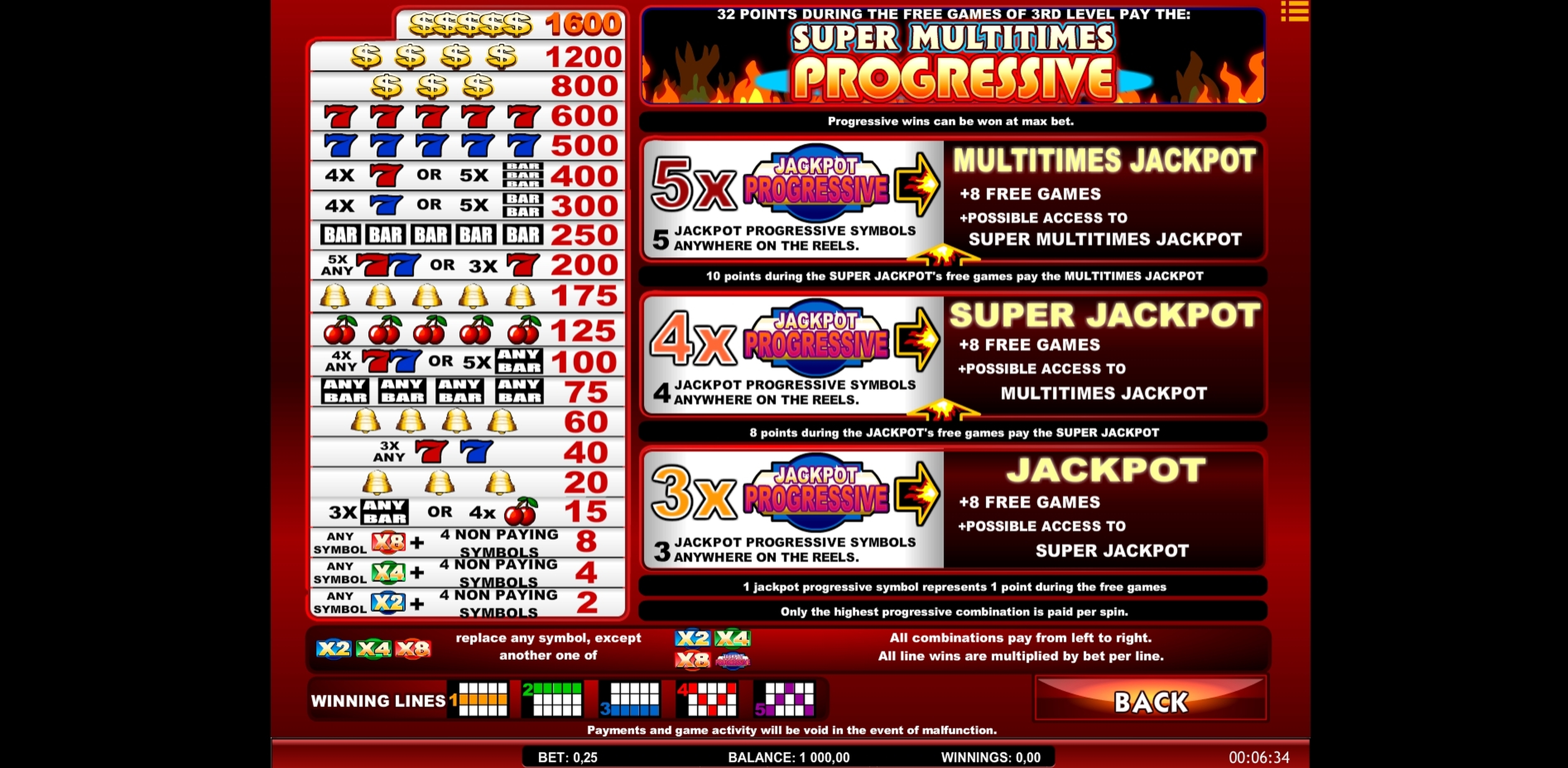 Info of Absolute Super Reels Slot Game by iSoftBet