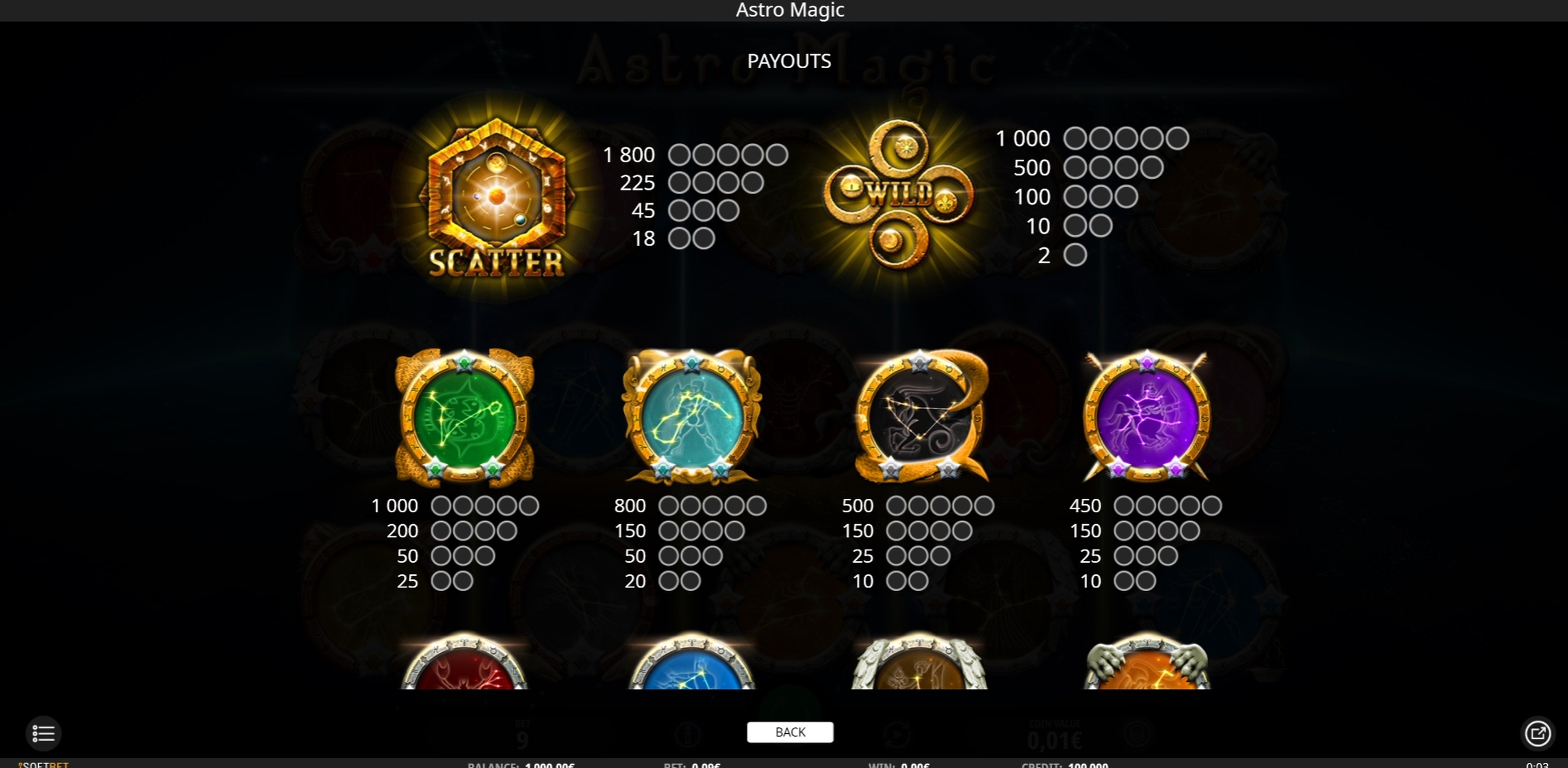 Info of Astro Magic Slot Game by iSoftBet