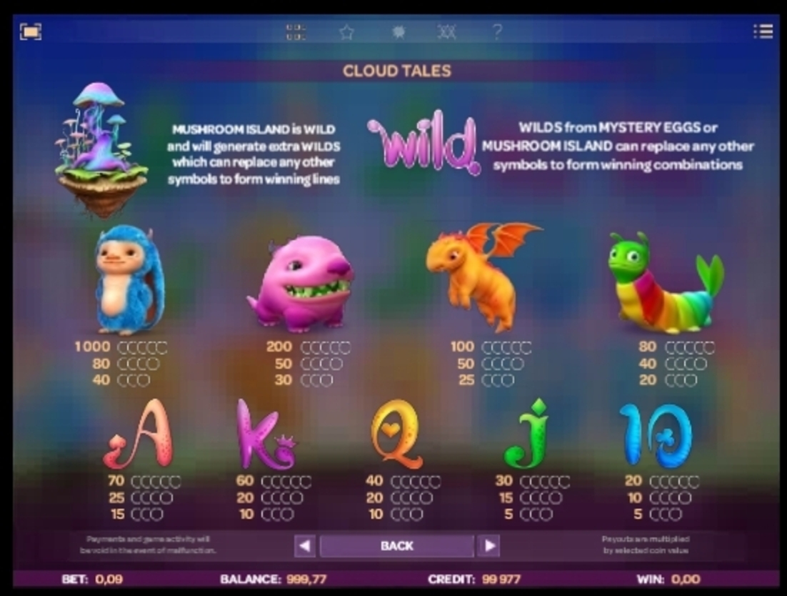Info of Cloud Tales Slot Game by iSoftBet