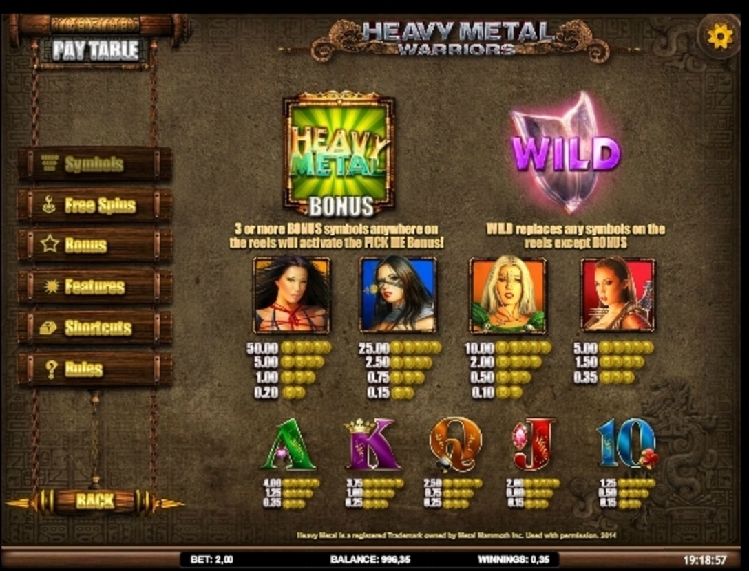 Info of Heavy Metal Warriors Slot Game by iSoftBet