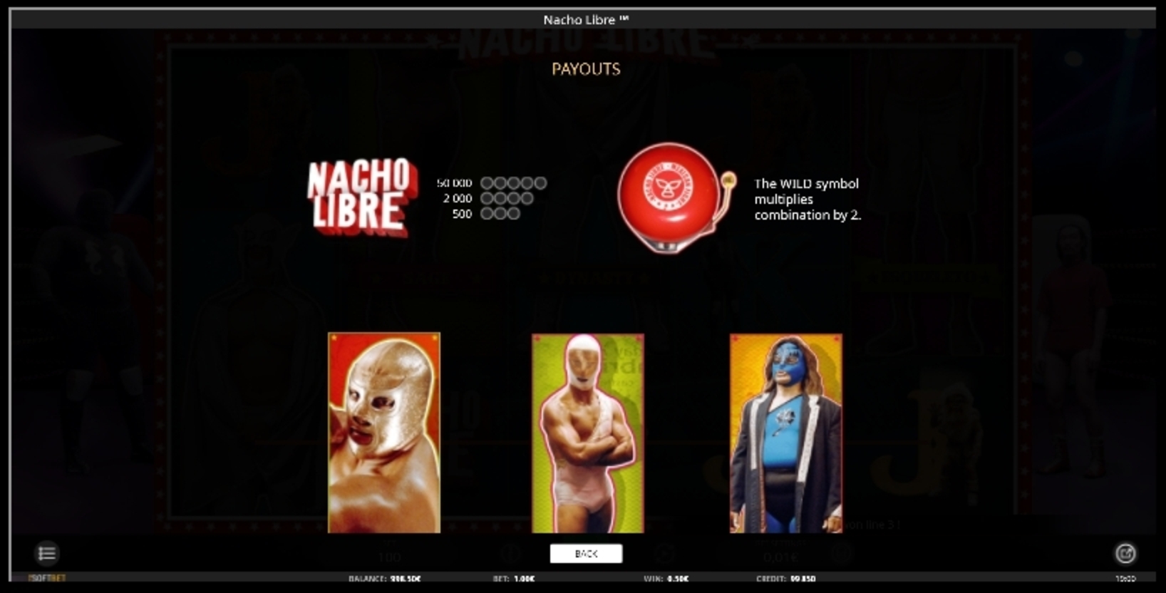 Info of Nacho Libre Slot Game by iSoftBet