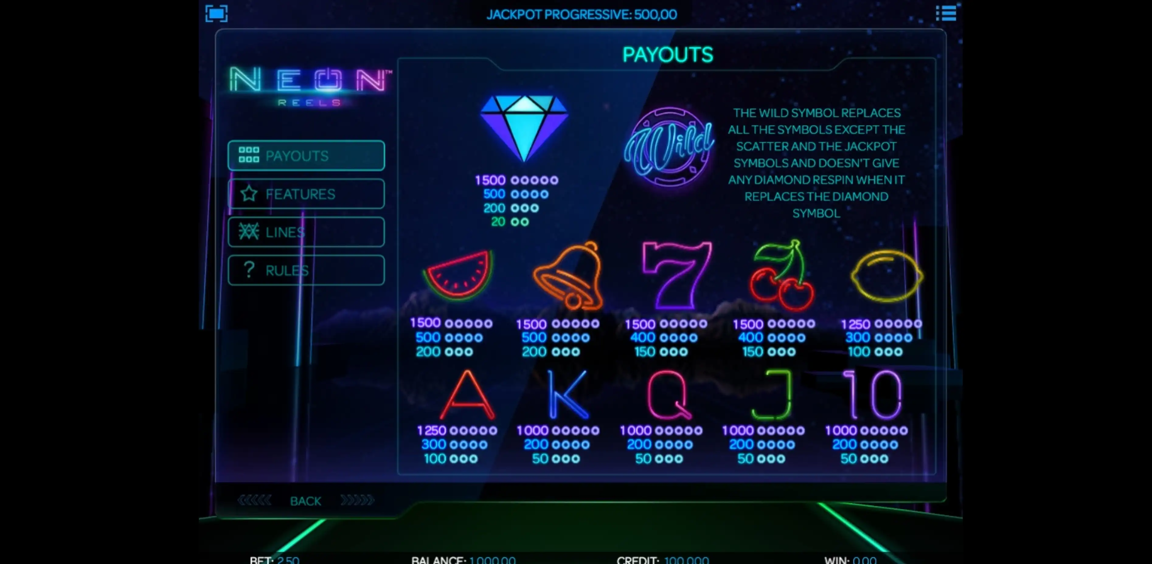 Info of Neon Reels Slot Game by iSoftBet