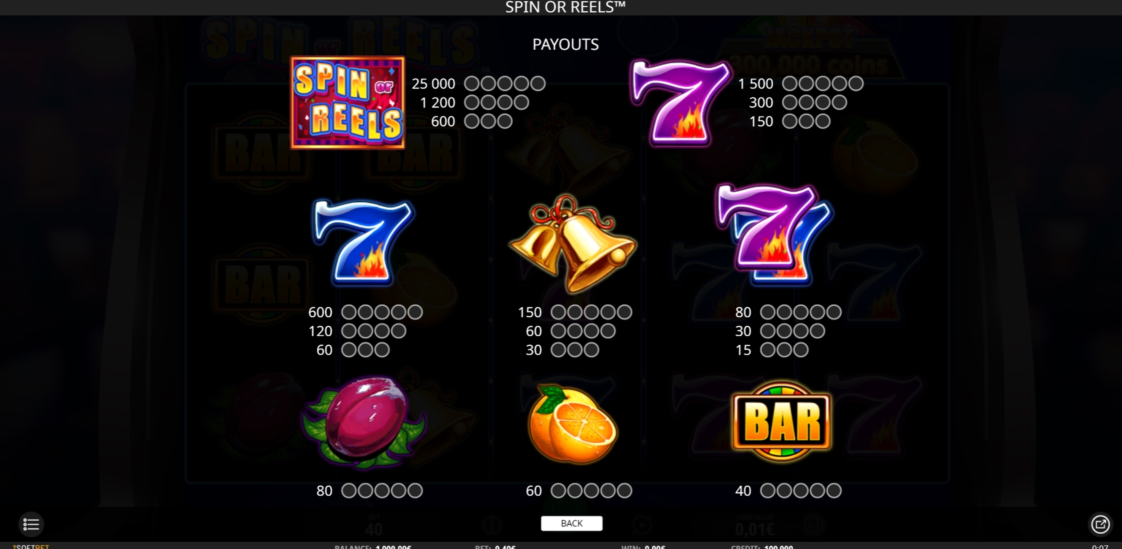 Info of Spin or Reels Slot Game by iSoftBet