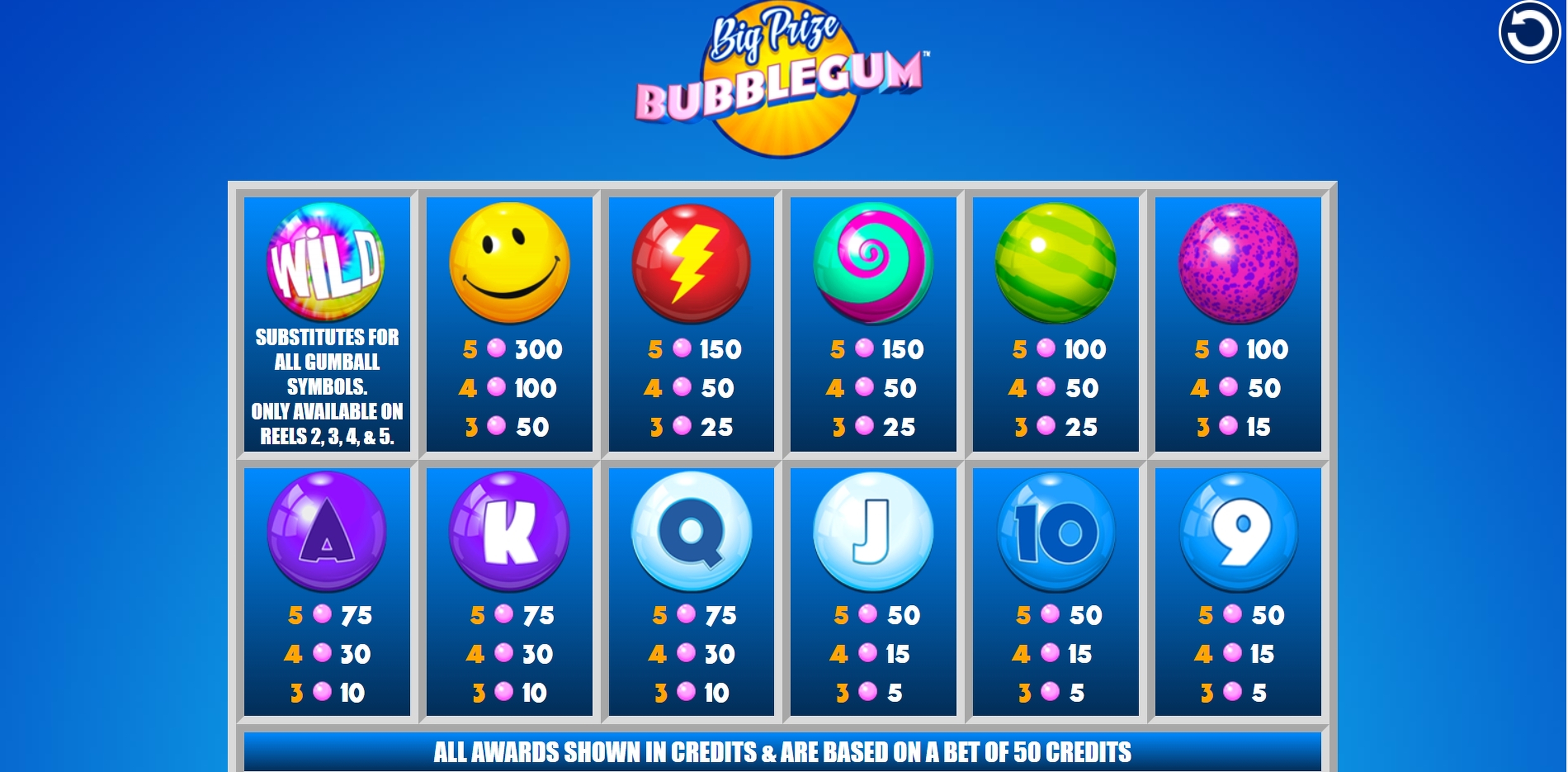 Info of Big Prize Bubblegum Slot Game by Incredible Technologies