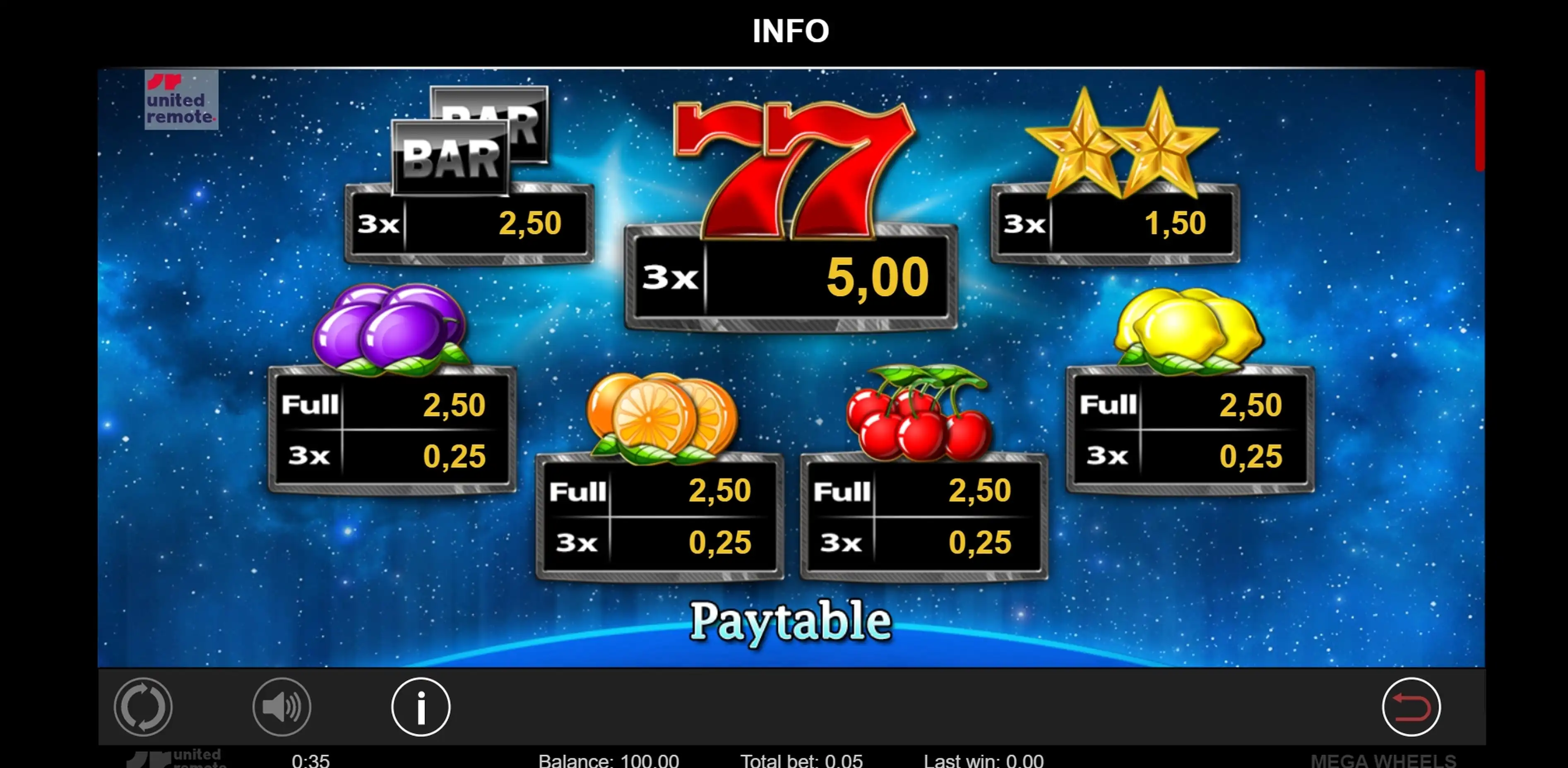 Info of Mega Wheels Slot Game by LionLine