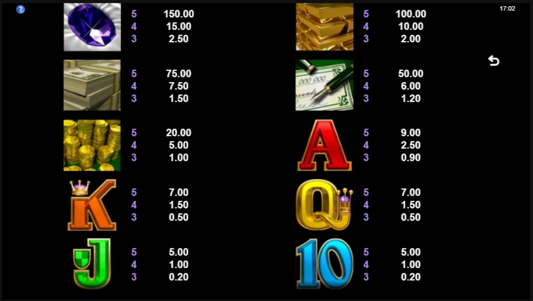 Info of Break da Bank Again Slot Game by Microgaming