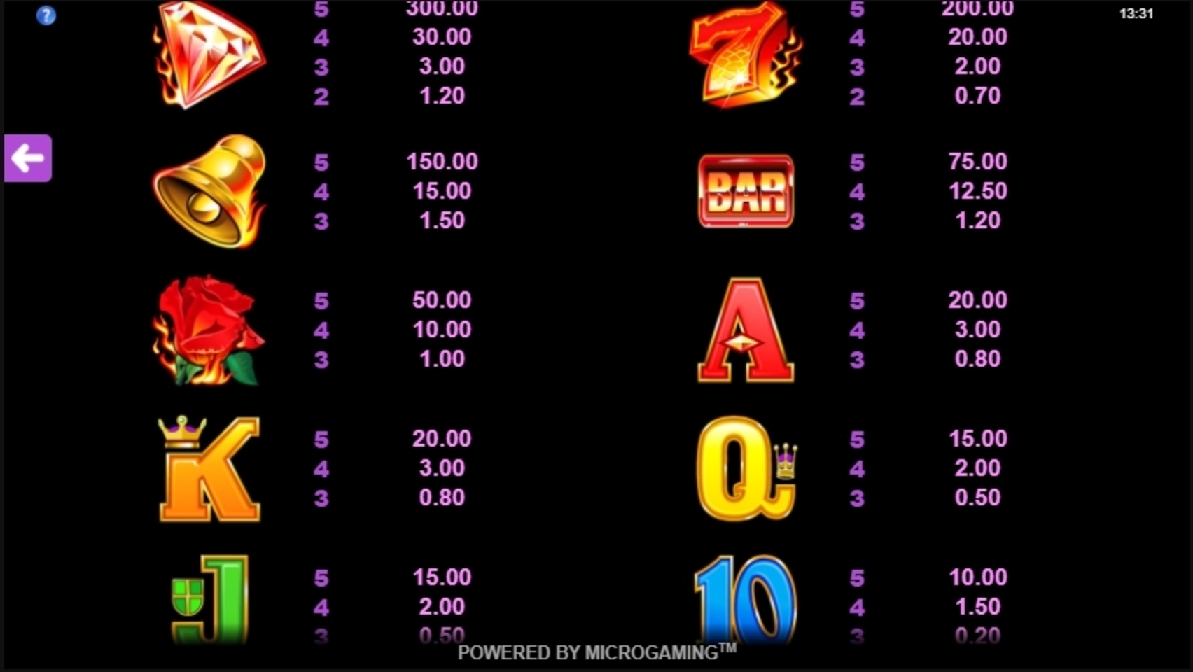 Info of Burning Desire Slot Game by Microgaming
