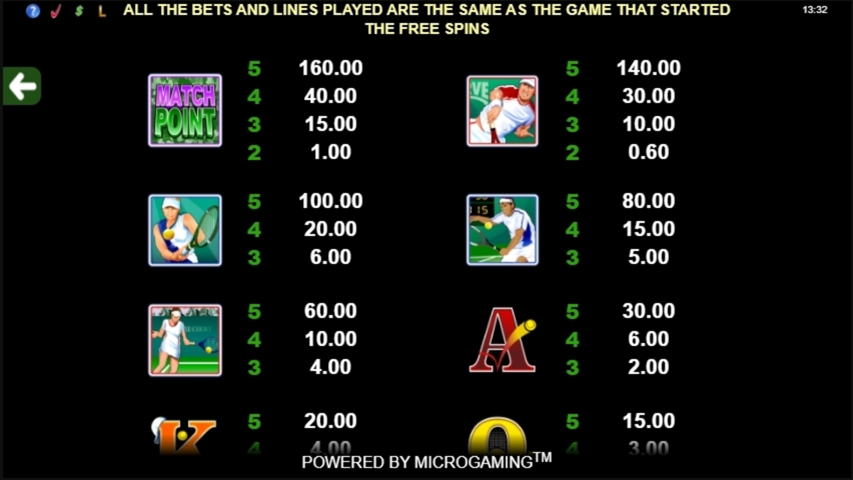 Info of Centre Court Slot Game by Microgaming