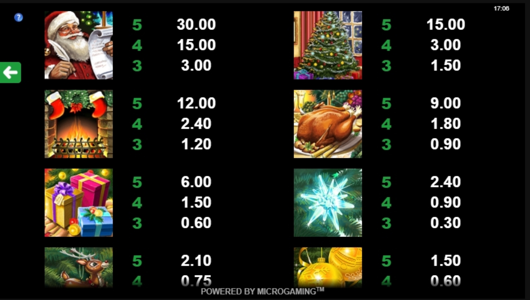 Info of Deck the Halls Slot Game by Microgaming