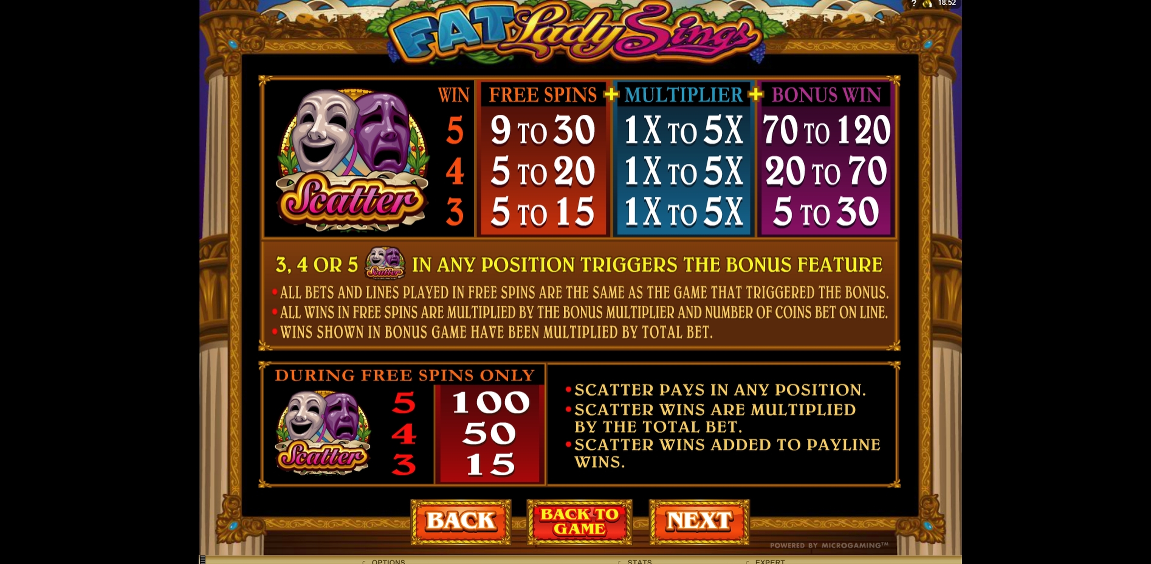 Info of Fat Lady Sings Slot Game by Microgaming