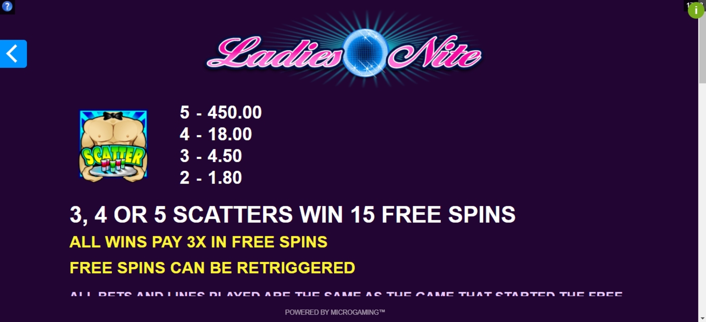 Info of Ladies Nite Slot Game by Microgaming
