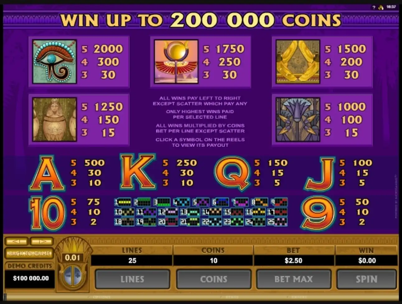 Info of Mega Moolah Isis Slot Game by Microgaming