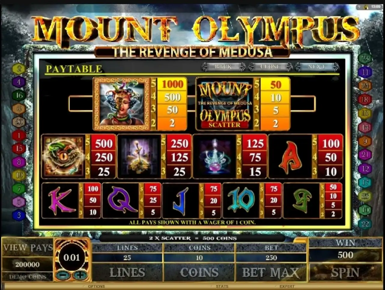 Info of Mount Olympus Slot Game by Microgaming