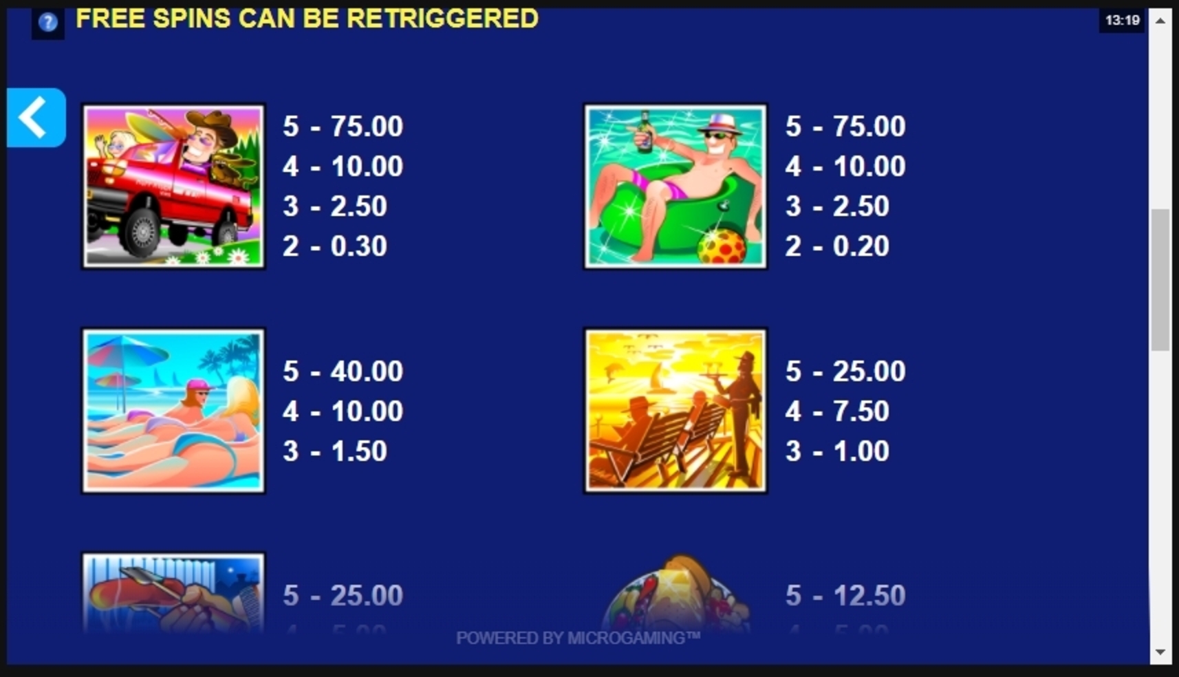 Info of Spring Break Slot Game by Microgaming
