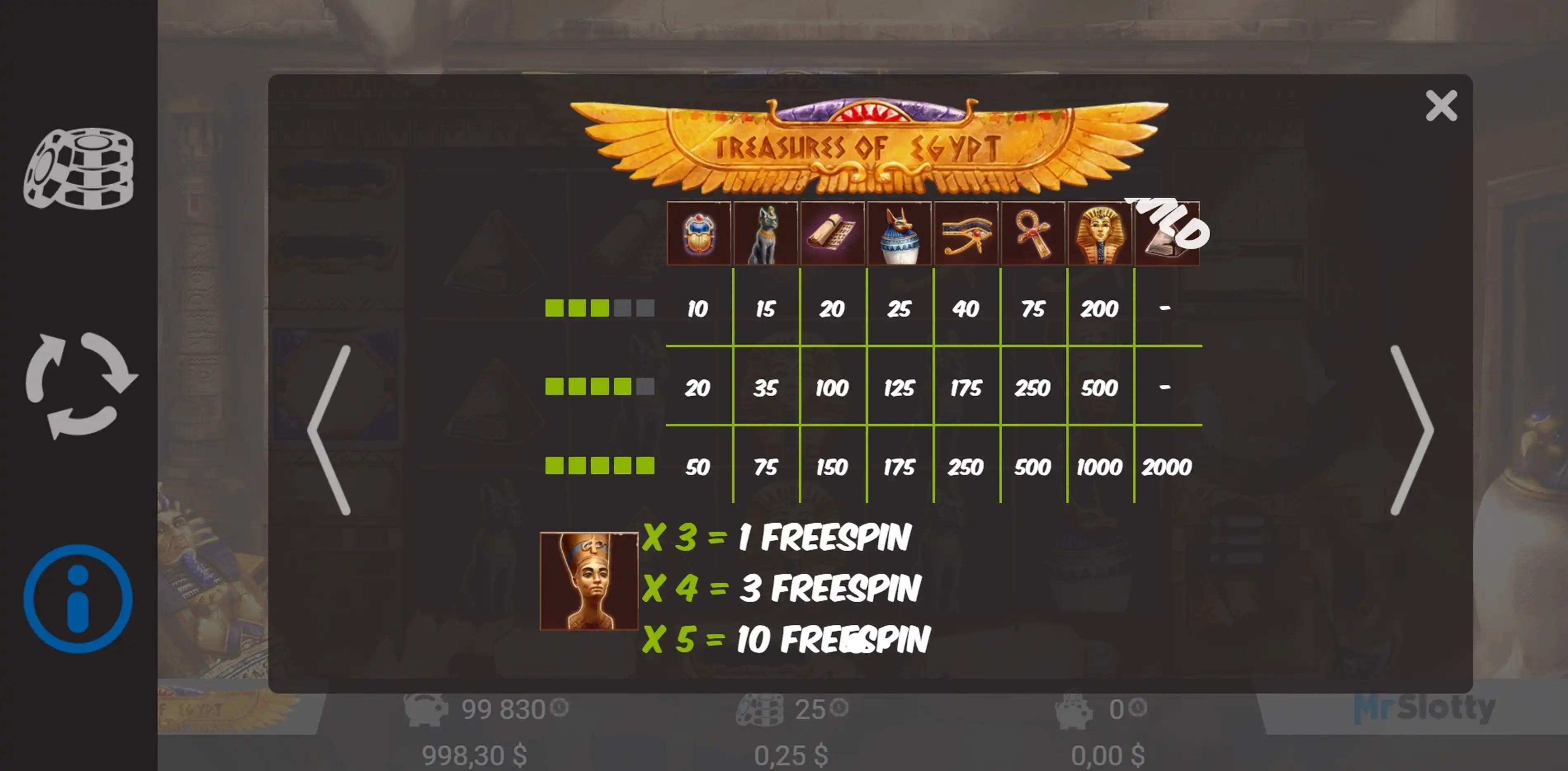 Info of Treasures of Egypt Slot Game by Mr Slotty