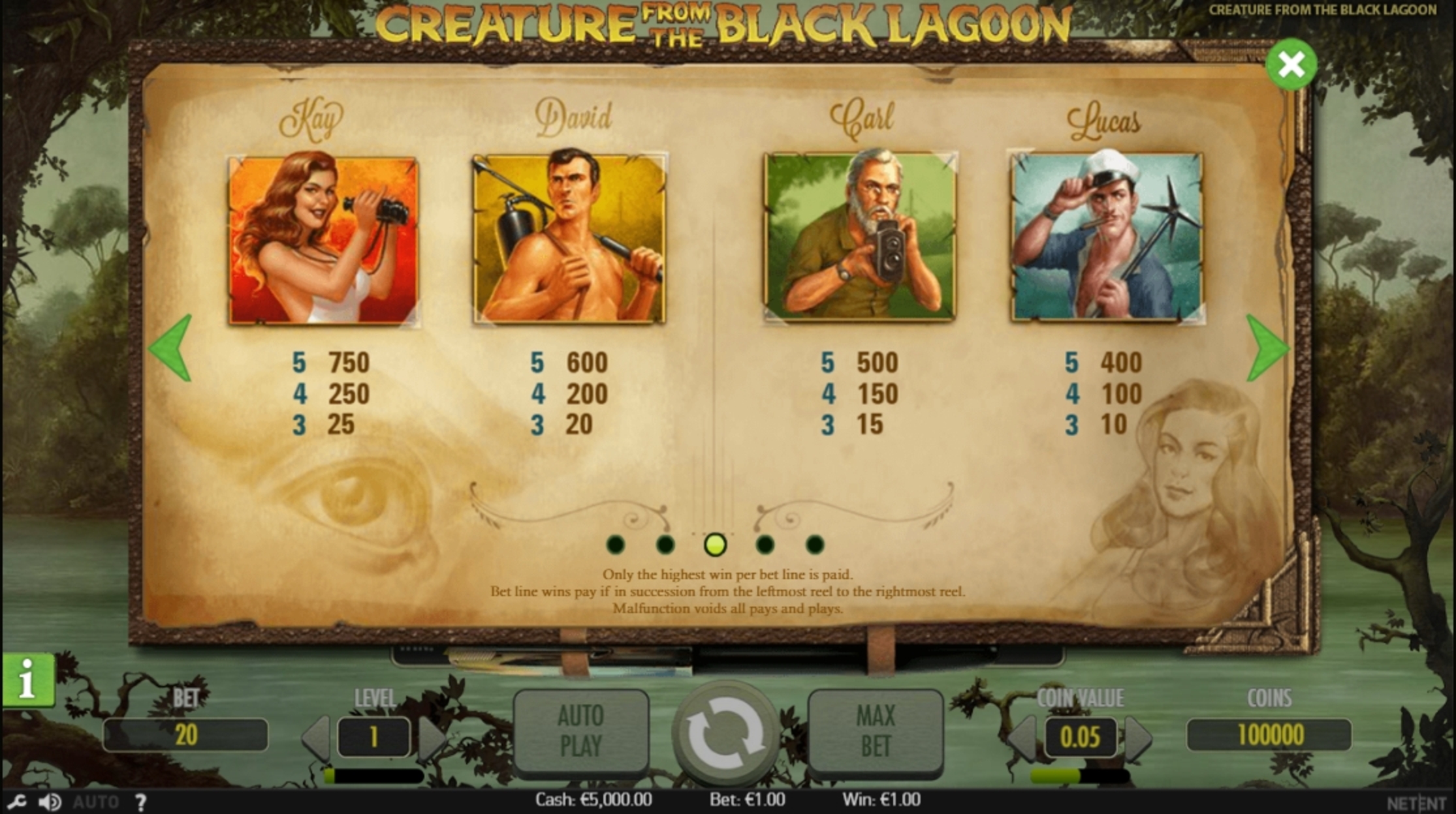 Info of Creature from the Black Lagoon Slot Game by NetEnt